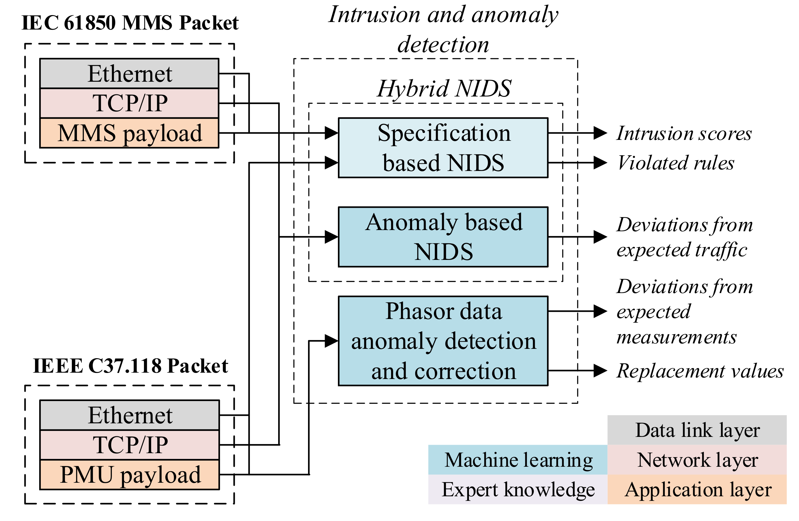 Energies 15 03455 g002 550