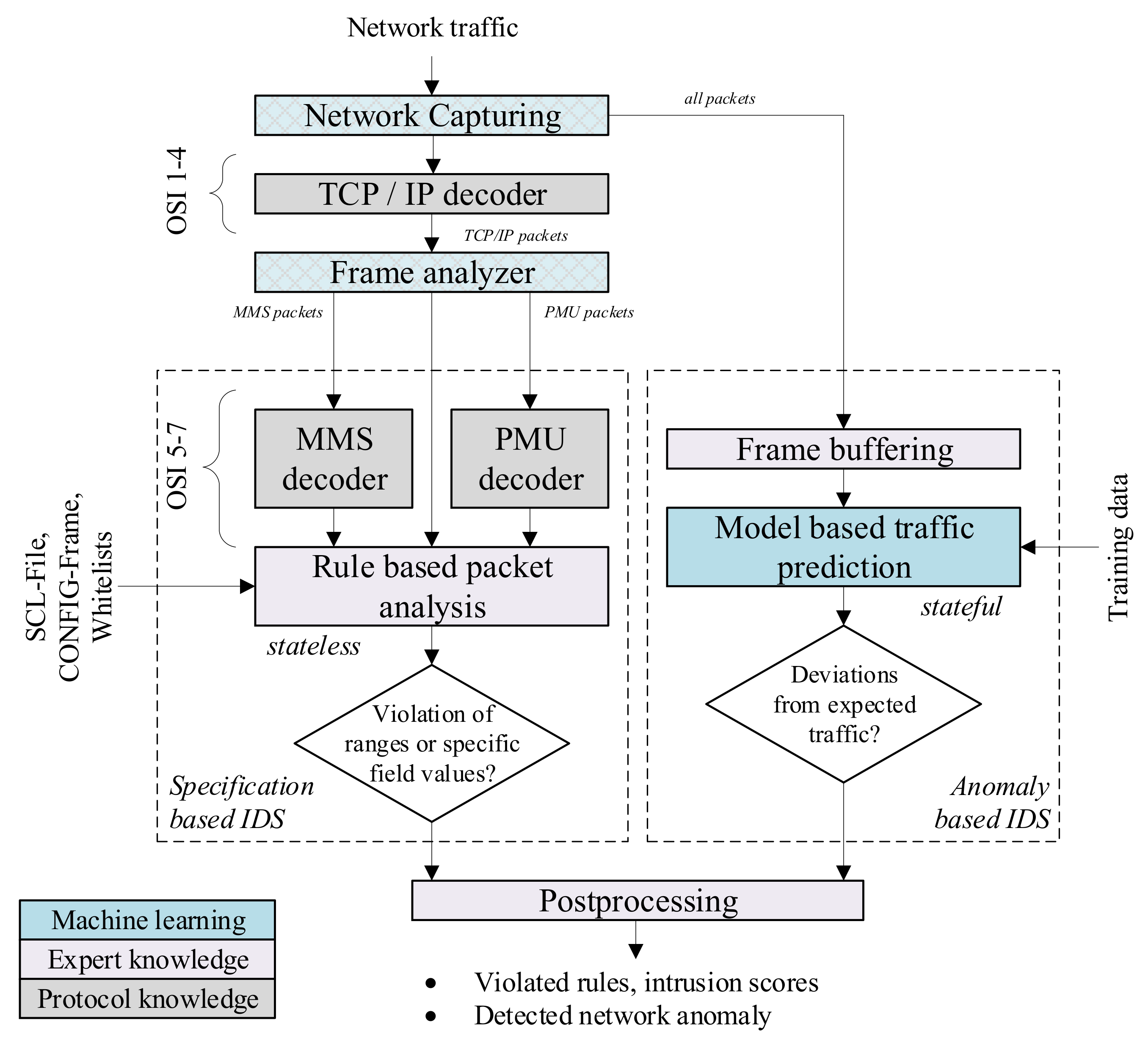 Energies 15 03455 g003 550
