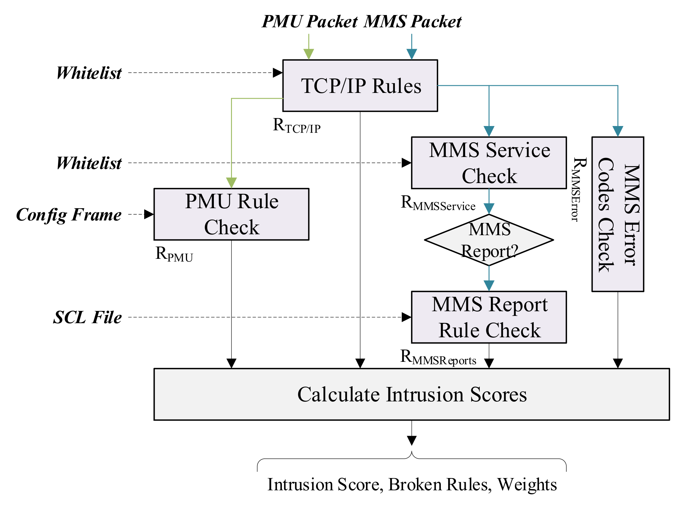 Energies 15 03455 g004 550