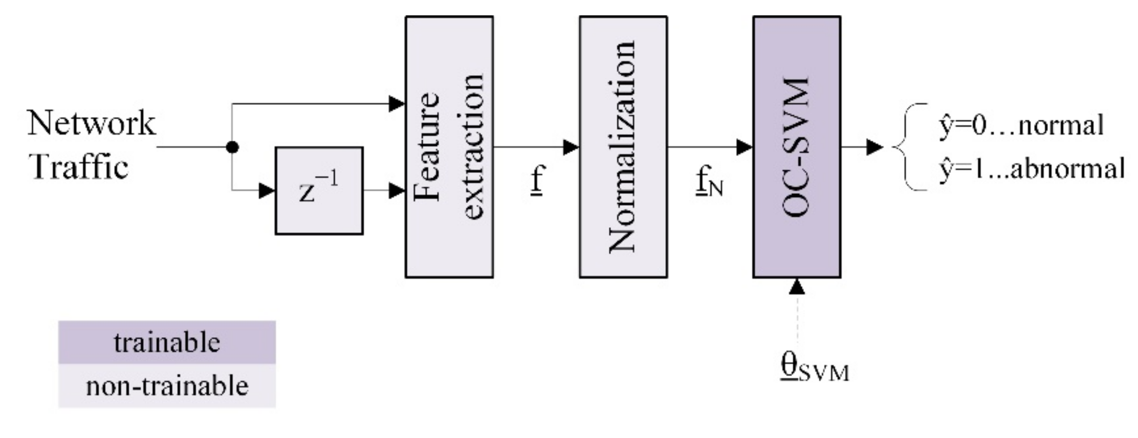 Energies 15 03455 g005 550