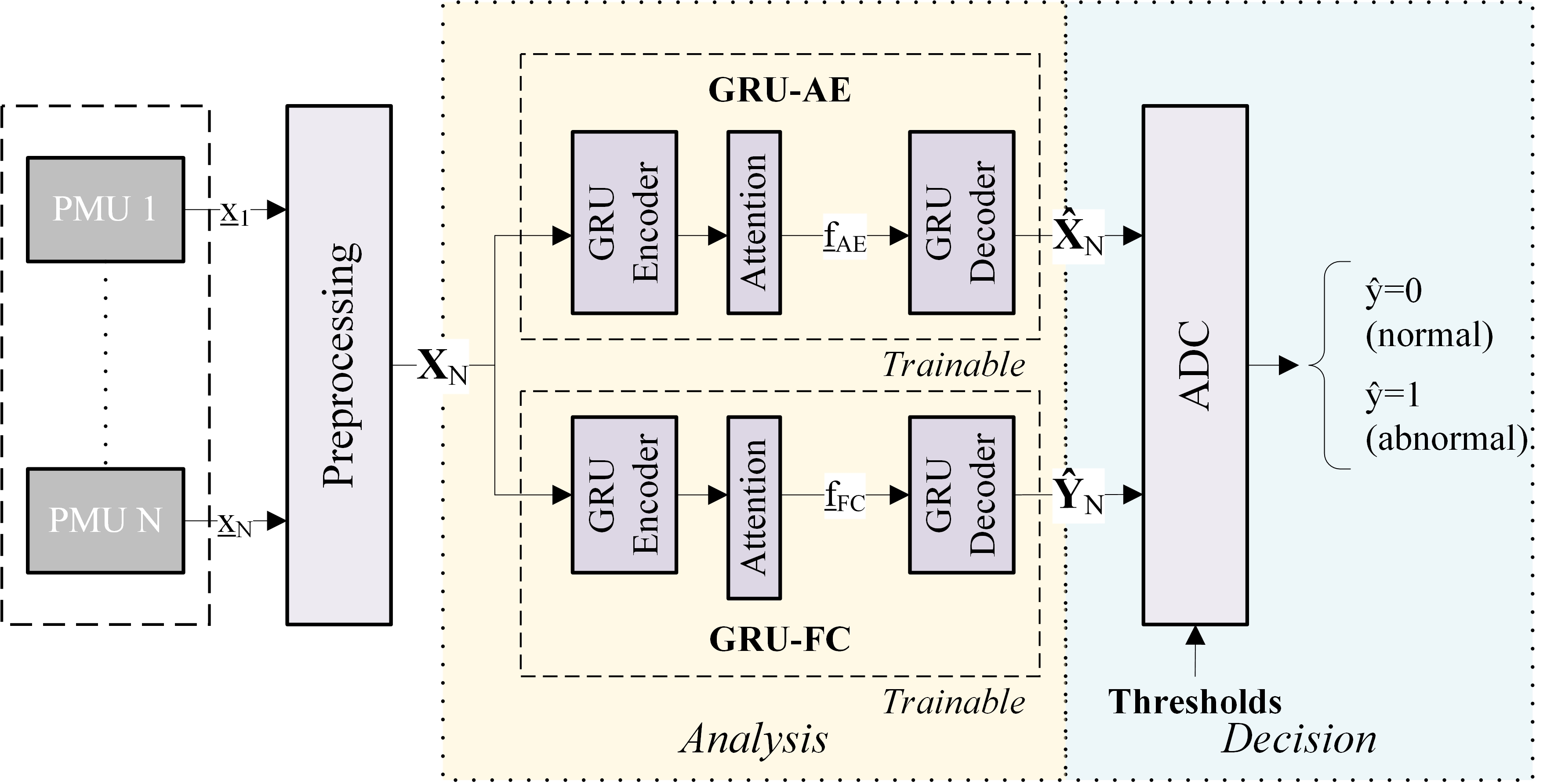 Energies 15 03455 g006 550