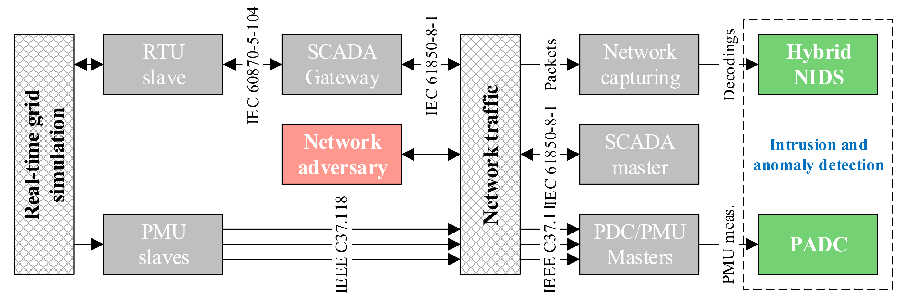 Energies 15 03455 g008 550