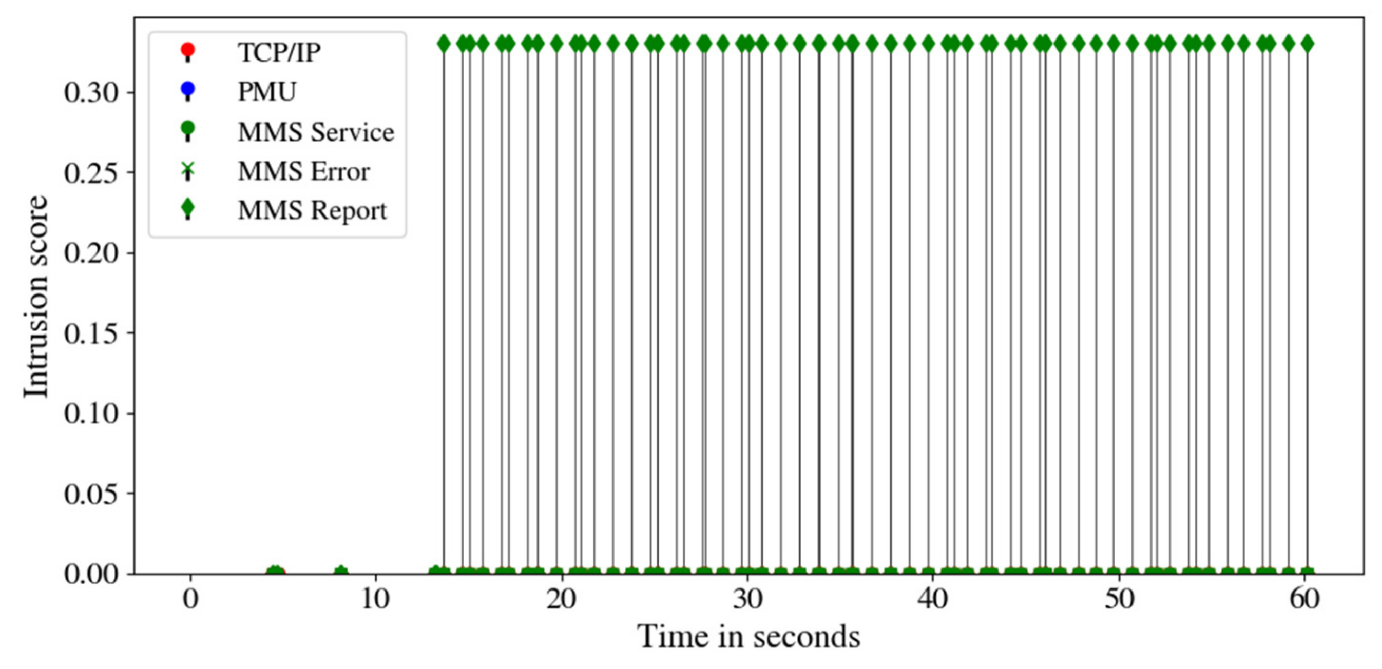 Energies 15 03455 g009 550