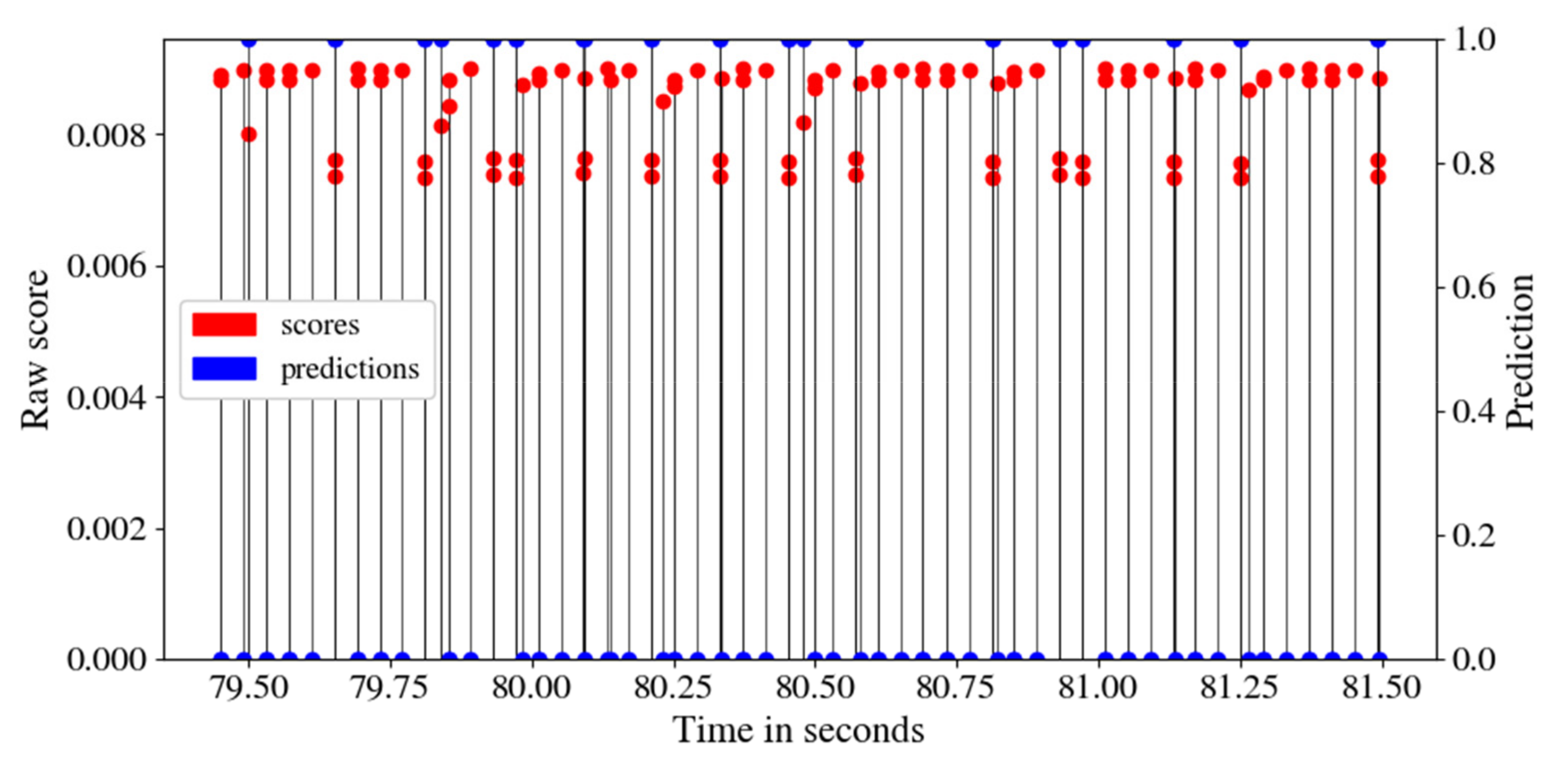 Energies 15 03455 g011 550
