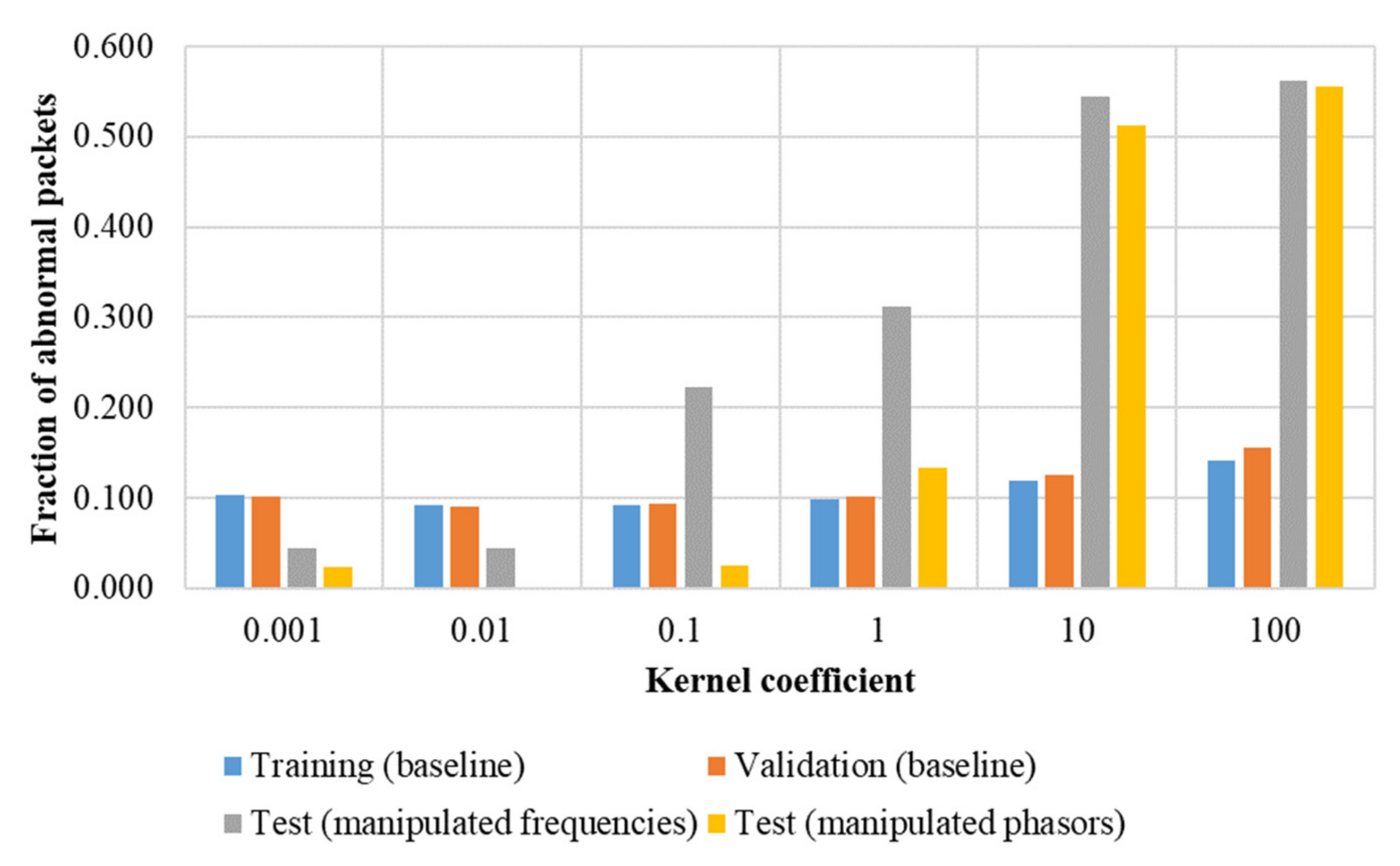 Energies 15 03455 g012 550