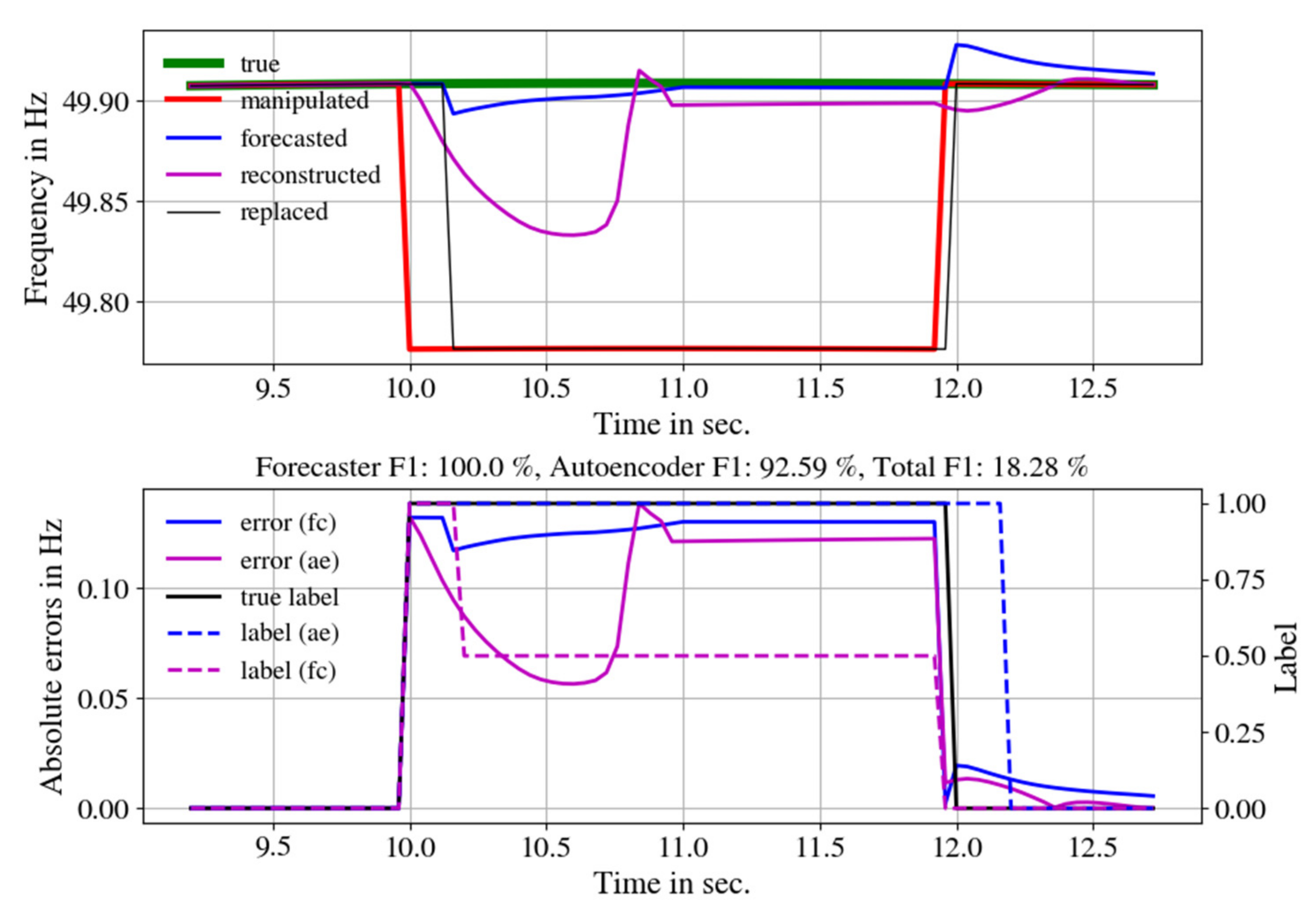 Energies 15 03455 g013 550