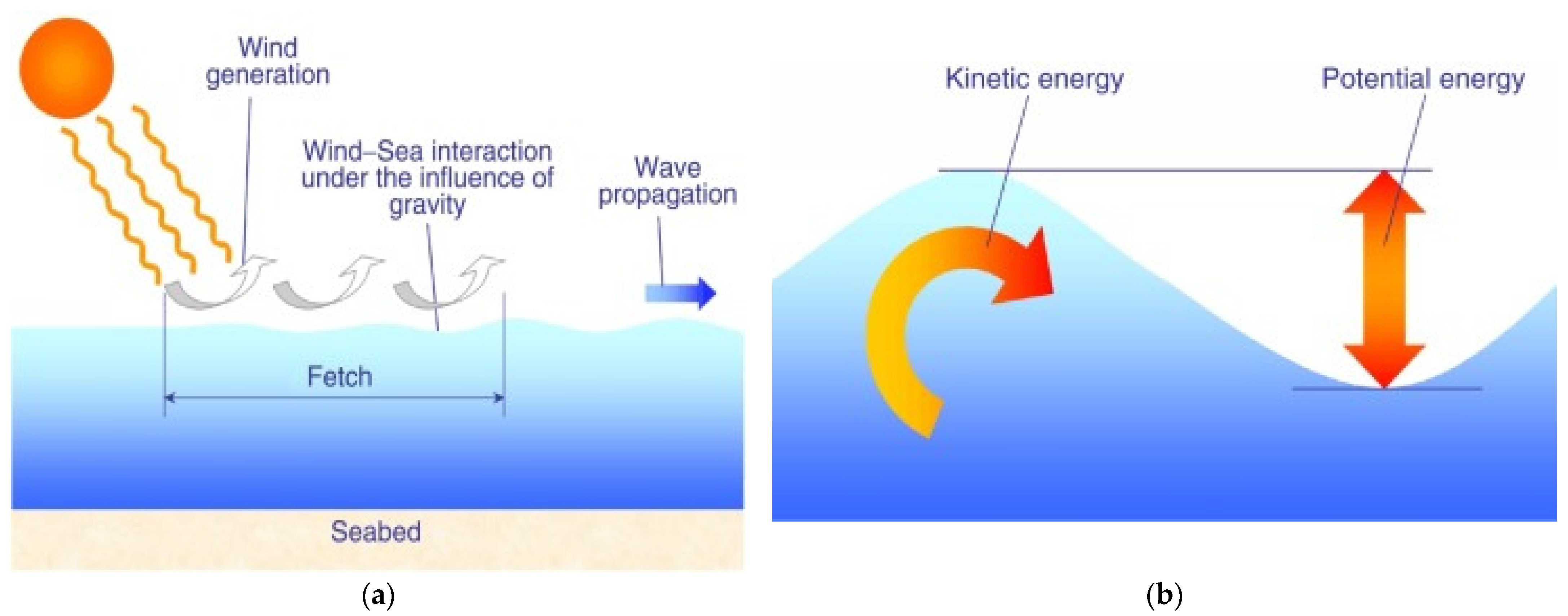 Energies 15 03456 g006