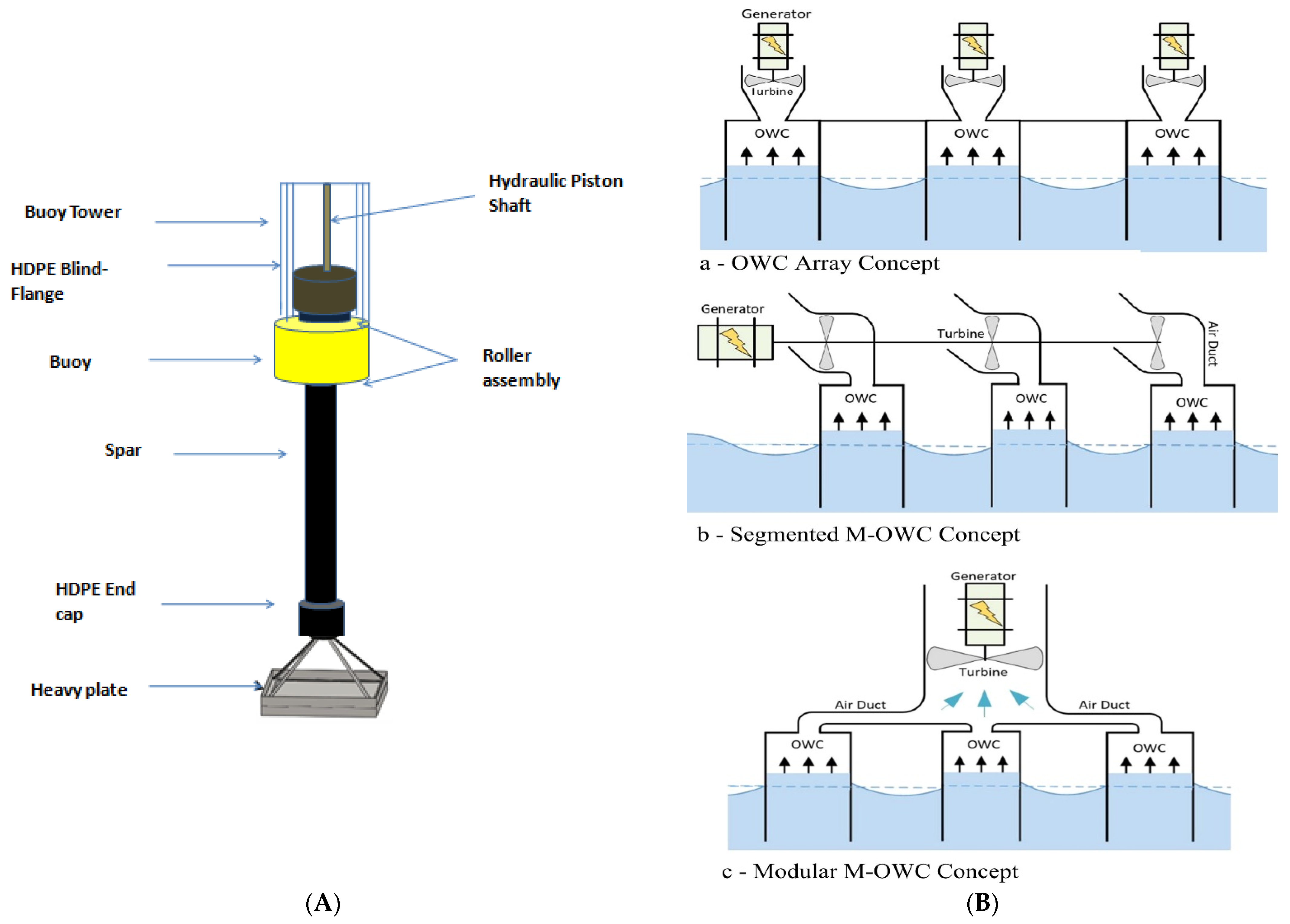 Energies 15 03456 g007