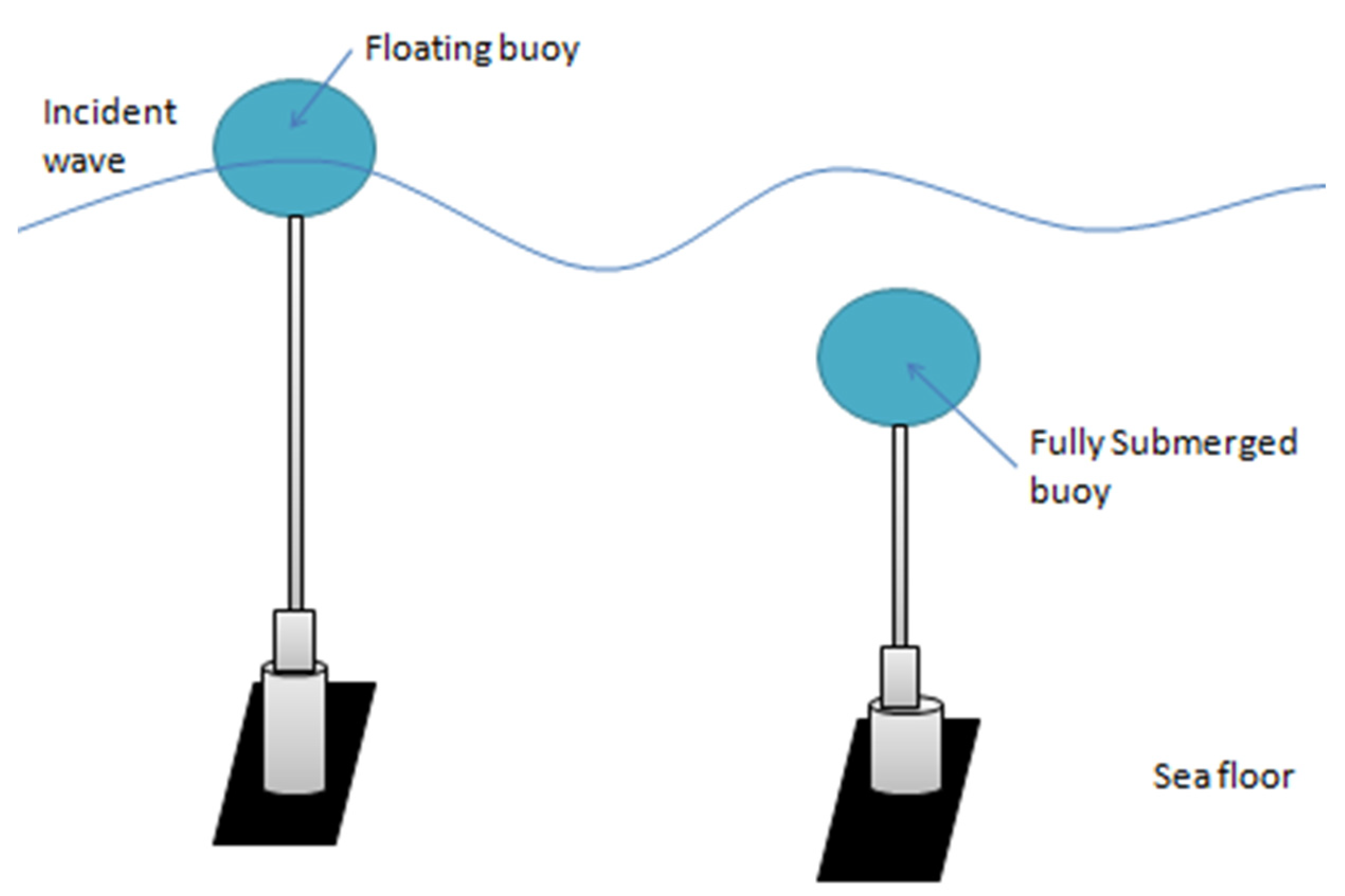 Energies 15 03456 g011