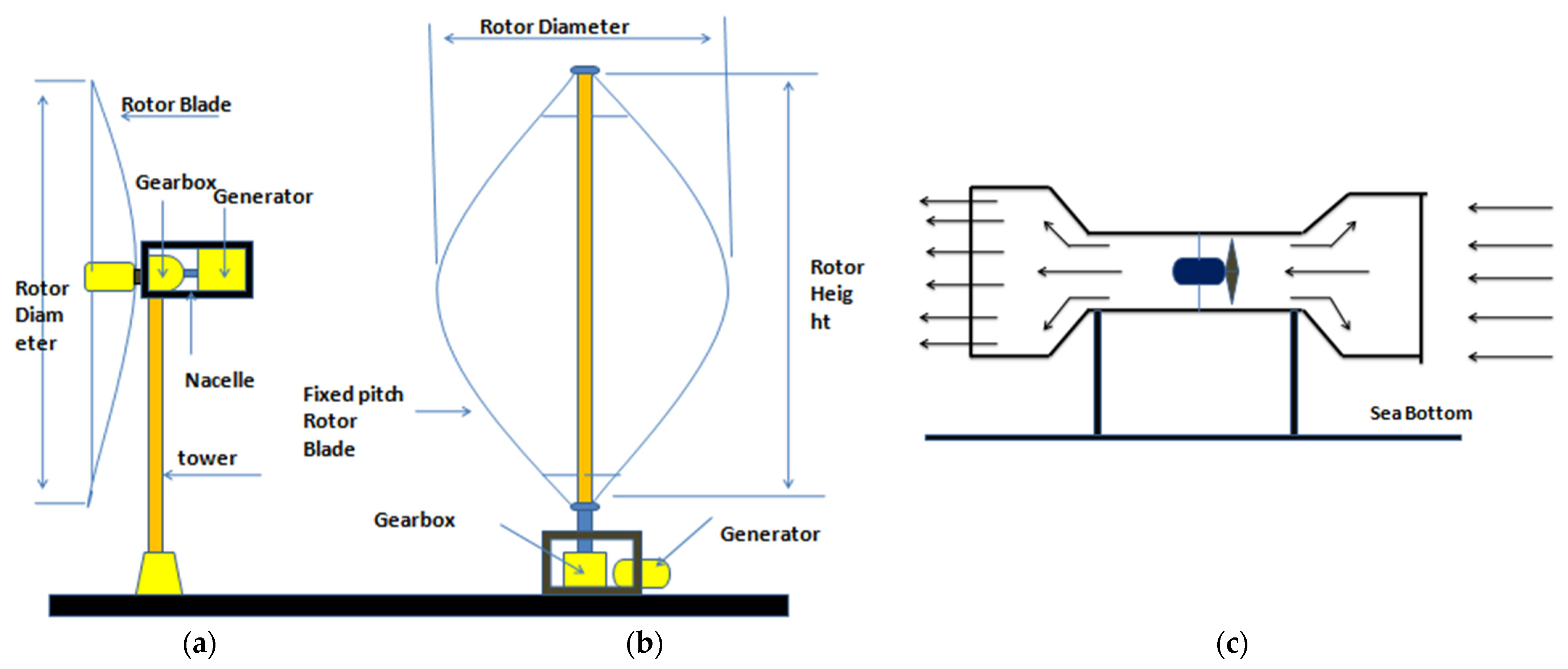 Energies 15 03456 g012