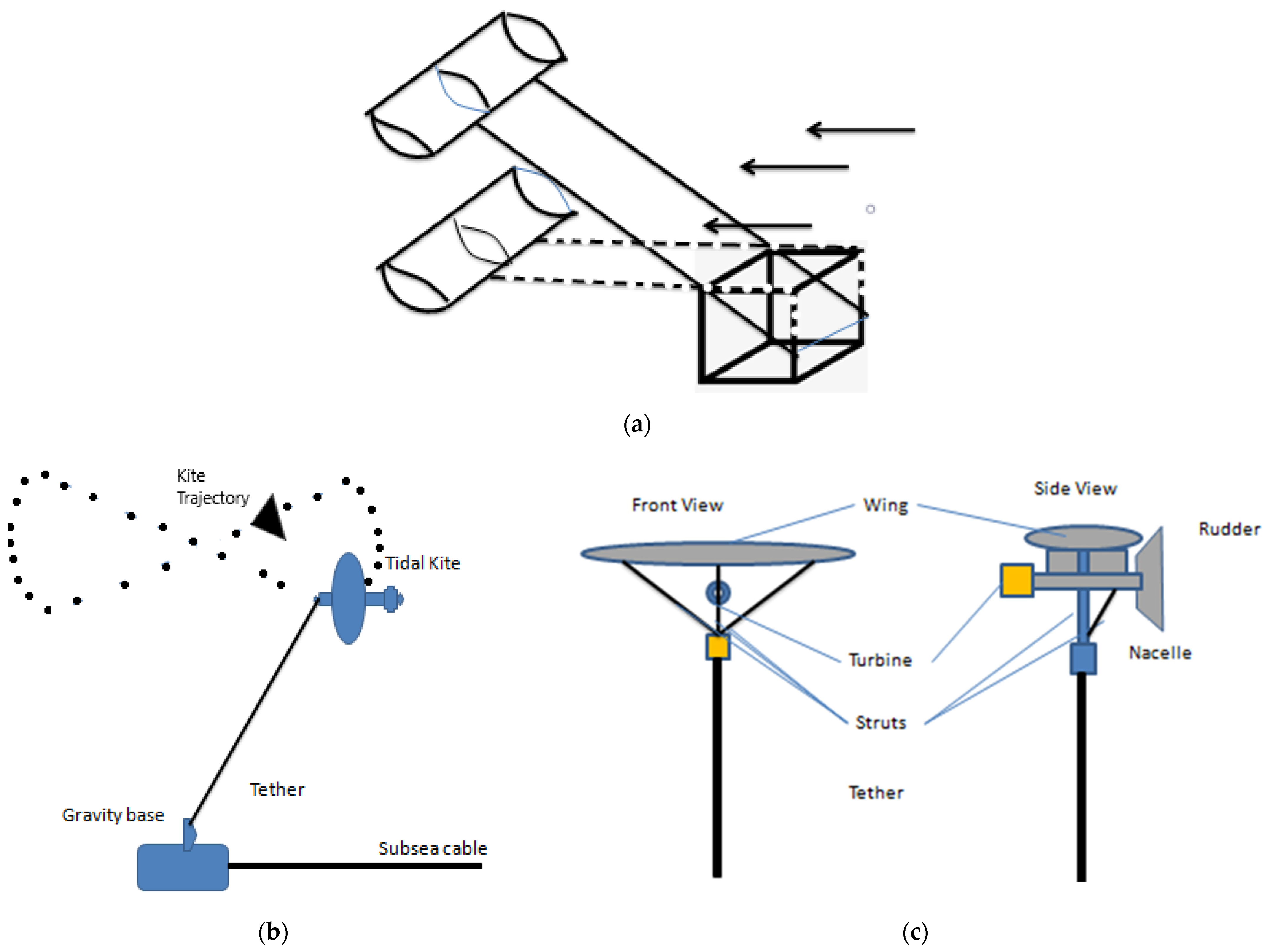Energies 15 03456 g013