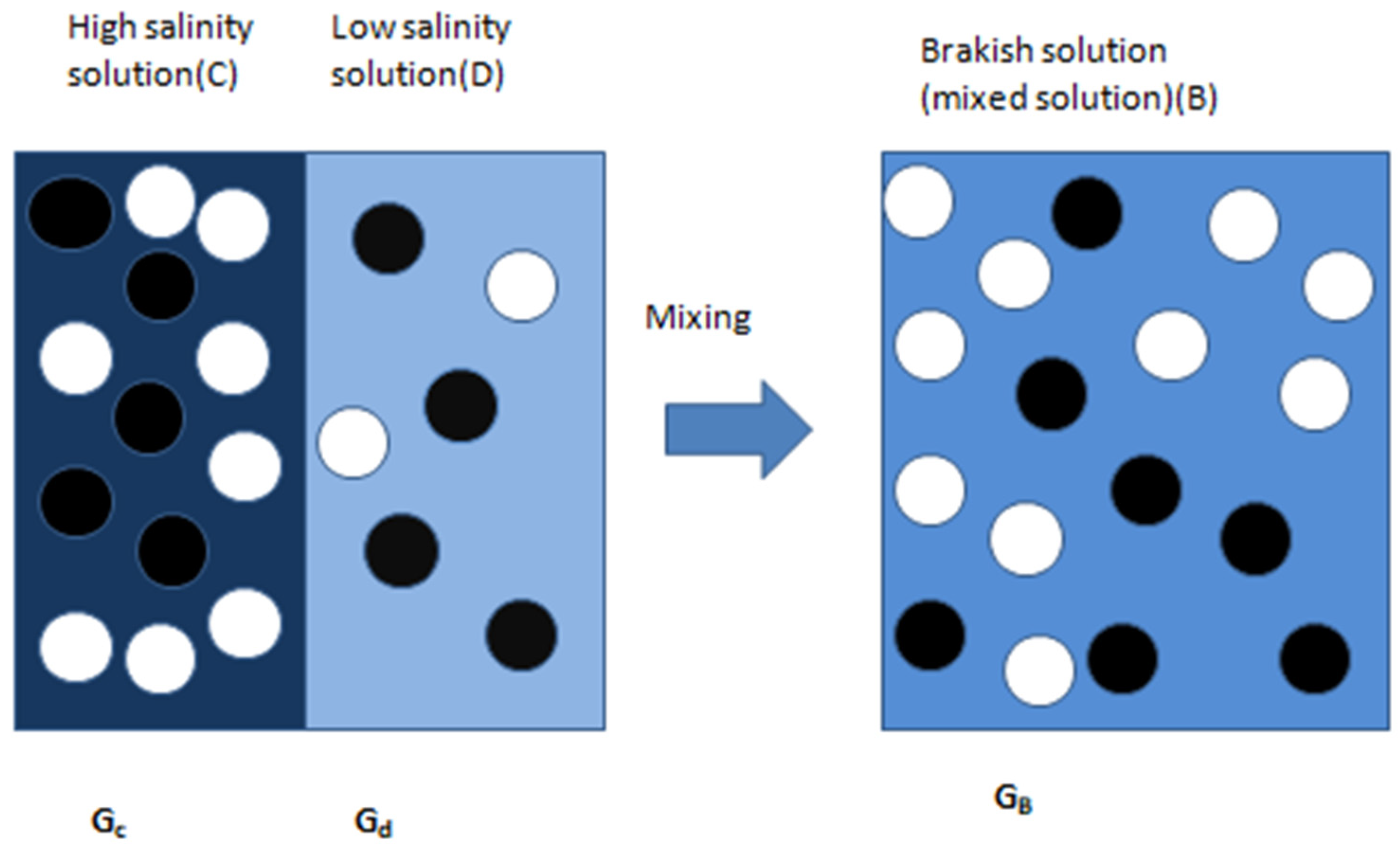 Energies 15 03456 g017
