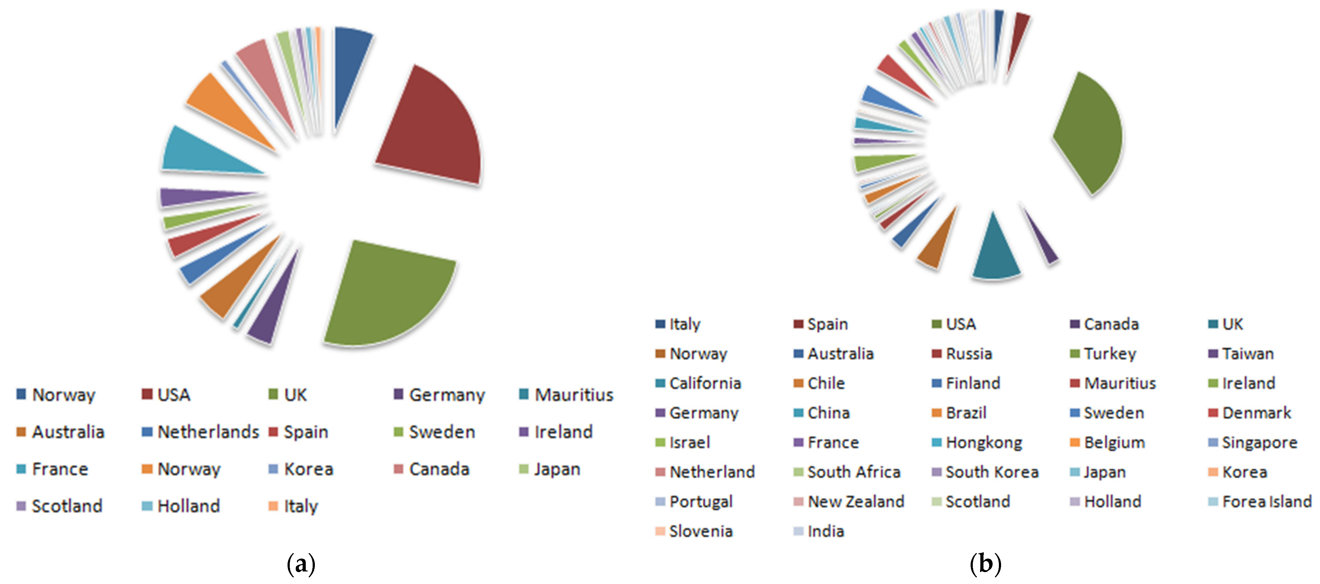 Energies 15 03456 g020
