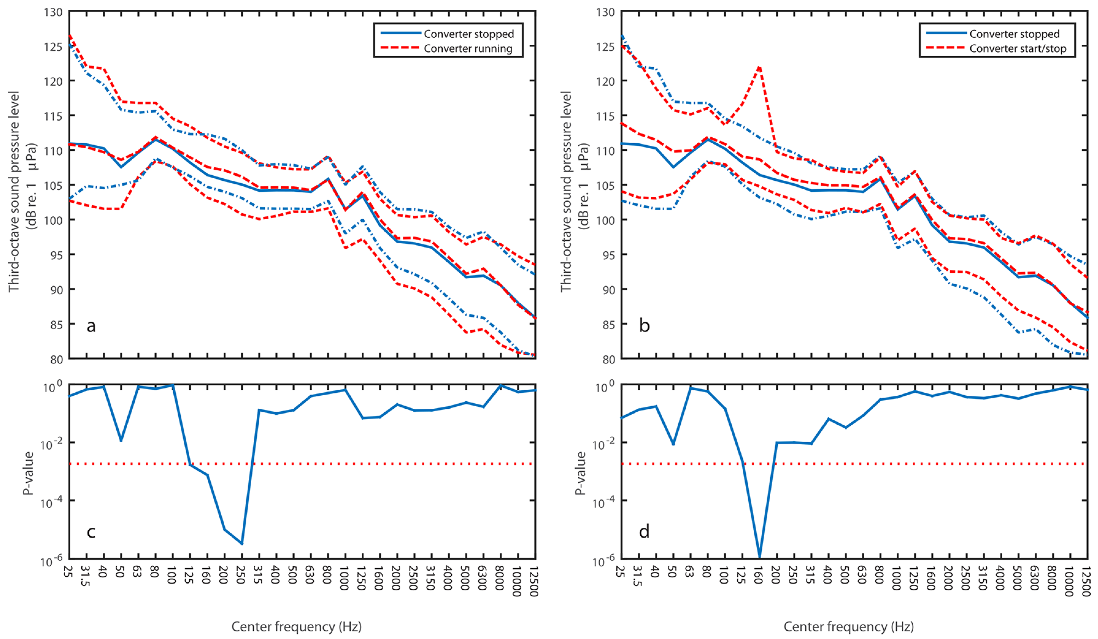 Energies 15 03456 g022