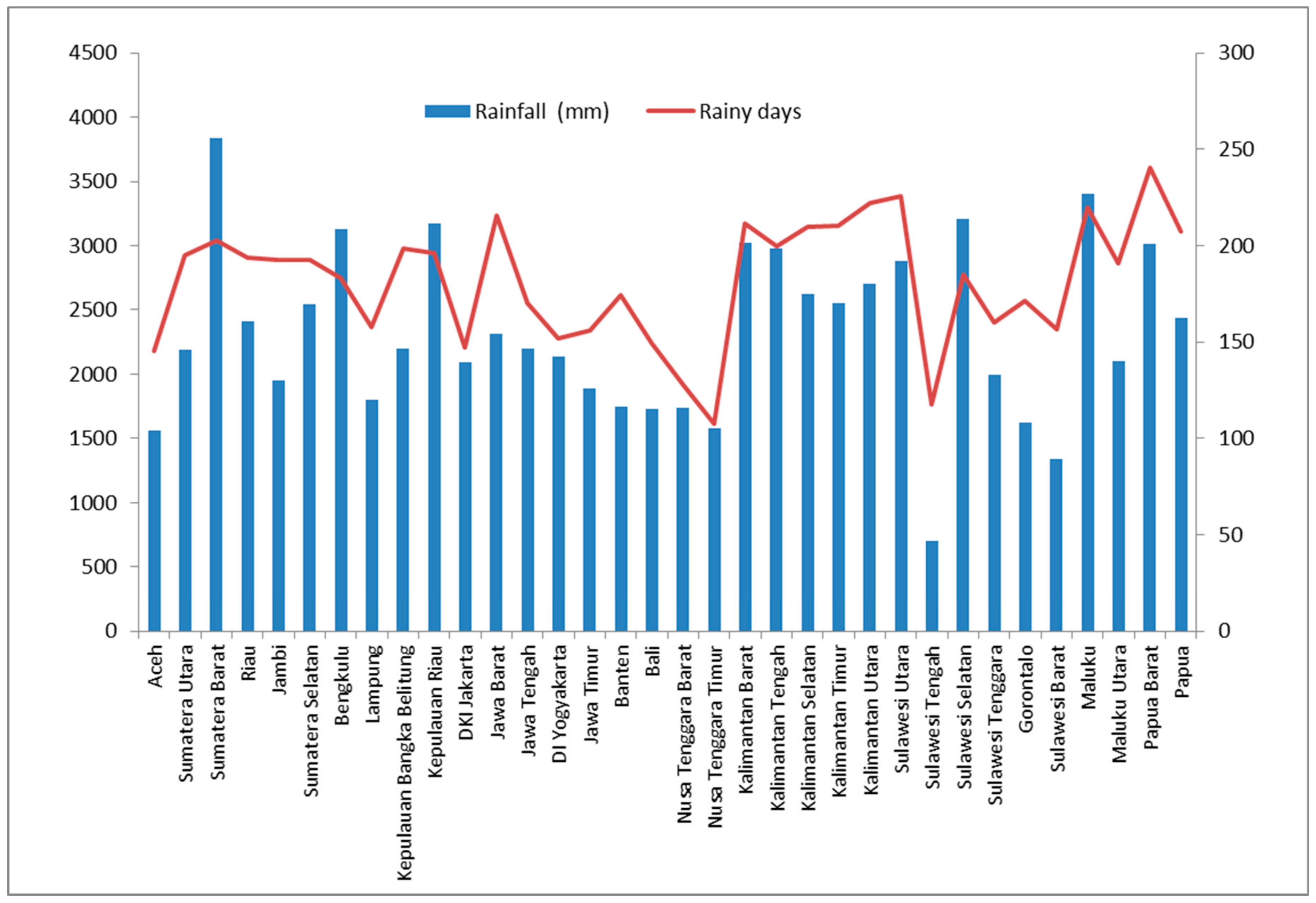 Energies 15 03457 g004 550