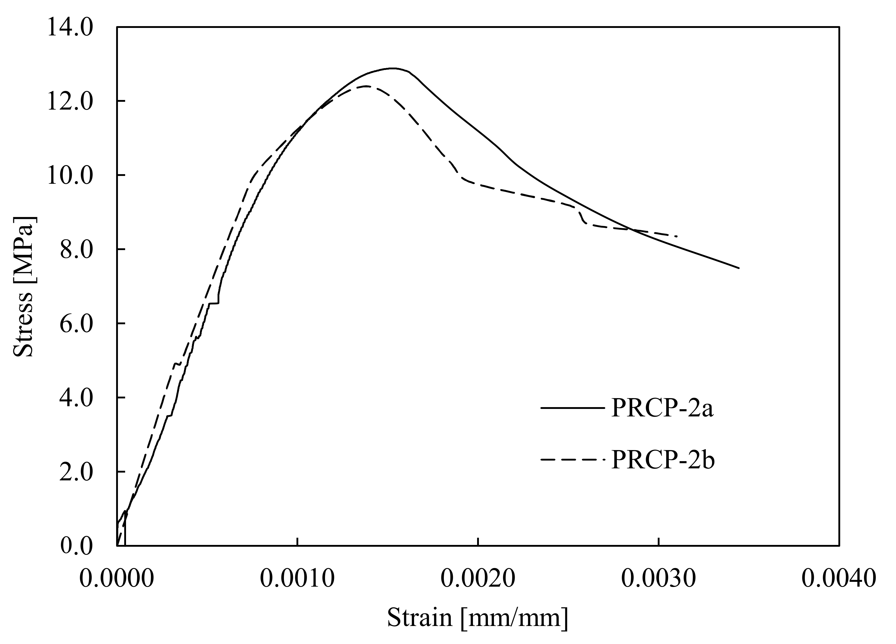 Energies 15 03458 g007