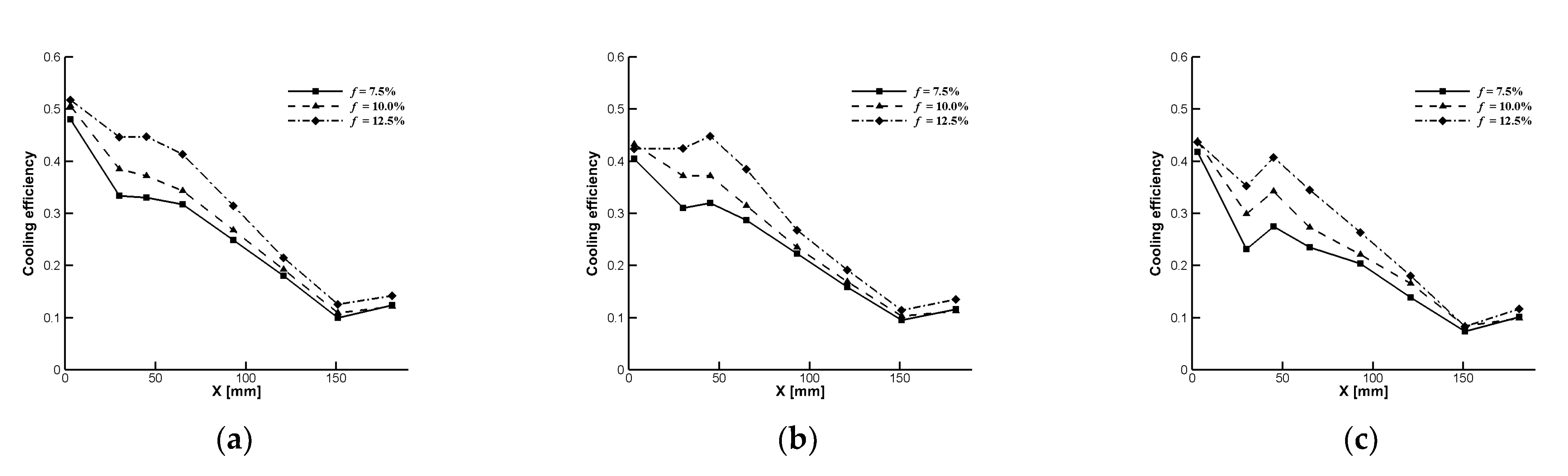 Energies 15 03459 g006 550