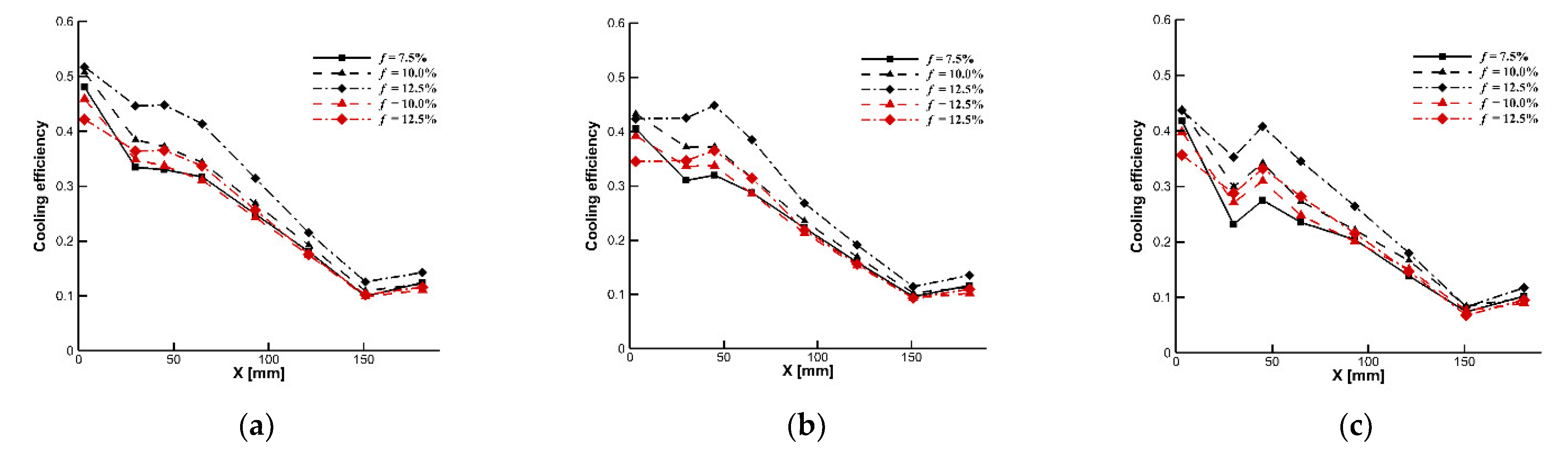 Energies 15 03459 g007 550