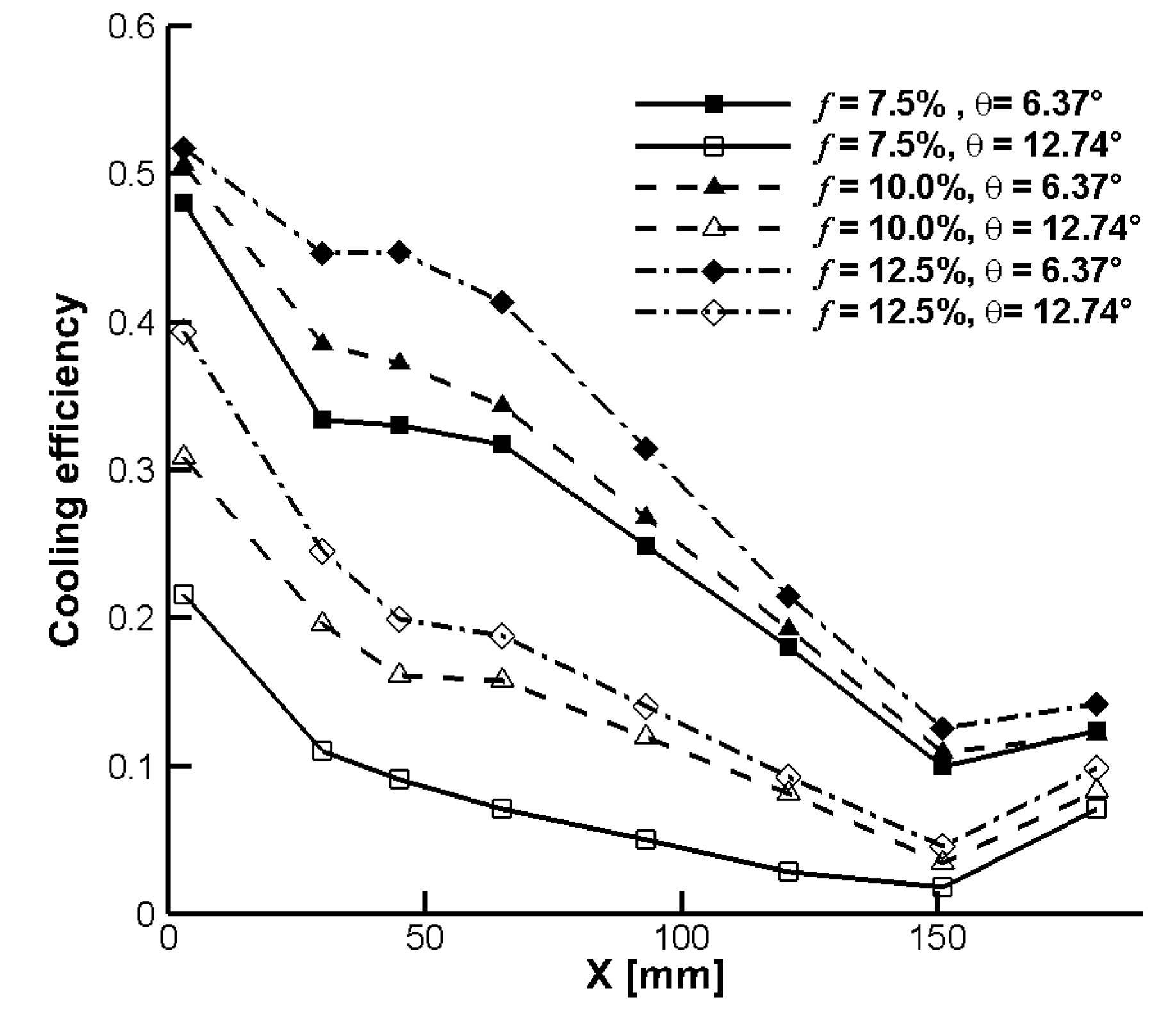 Energies 15 03459 g008 550