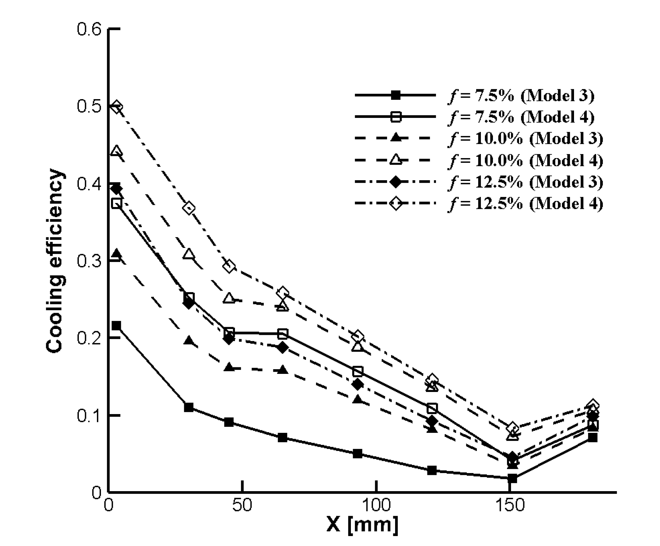 Energies 15 03459 g010 550