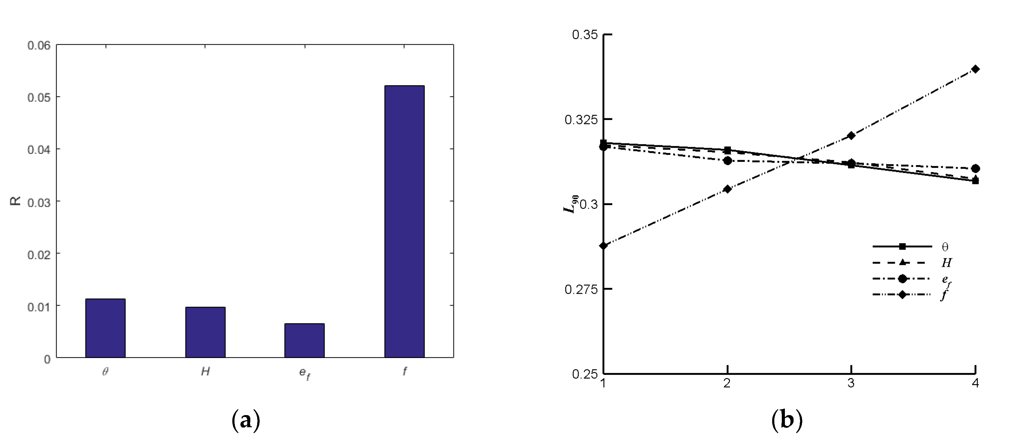 Energies 15 03459 g014 550