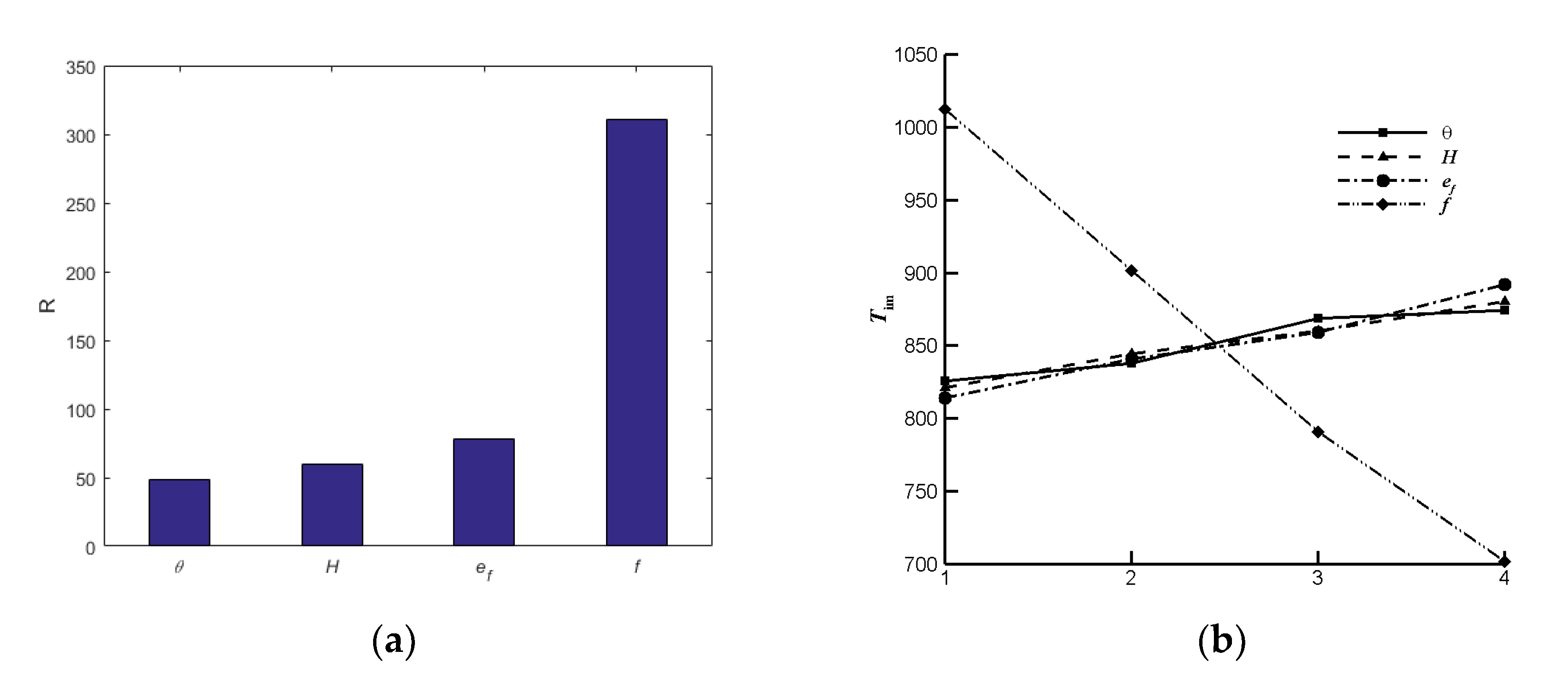 Energies 15 03459 g015 550