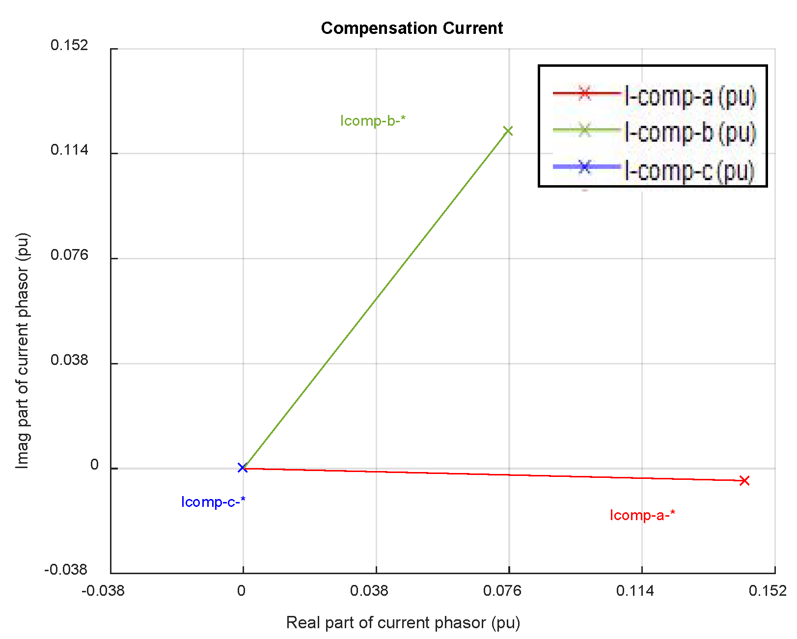Energies 15 03460 g002