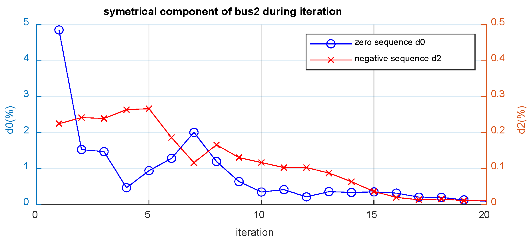 Energies 15 03460 g005