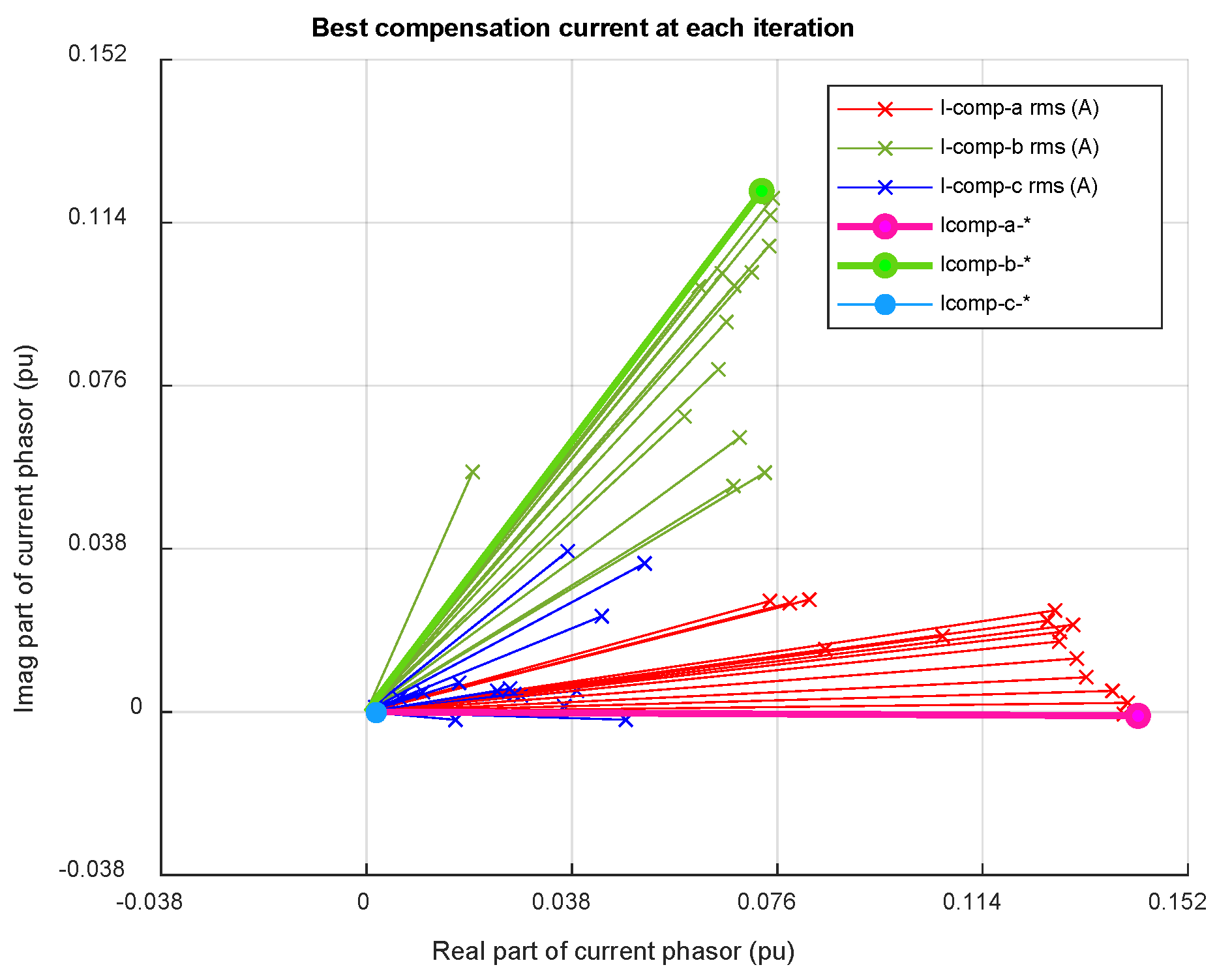 Energies 15 03460 g006
