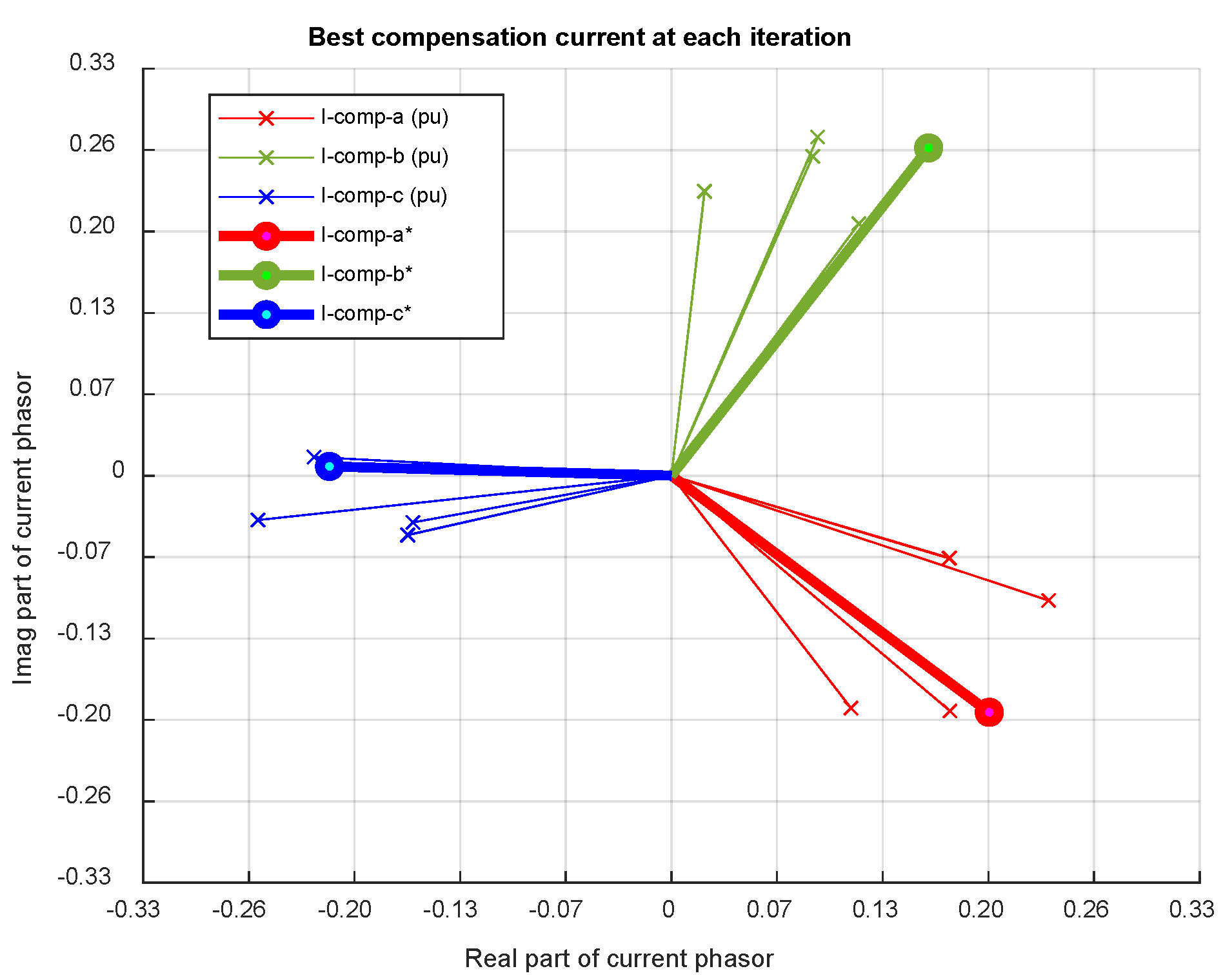 Energies 15 03460 g008