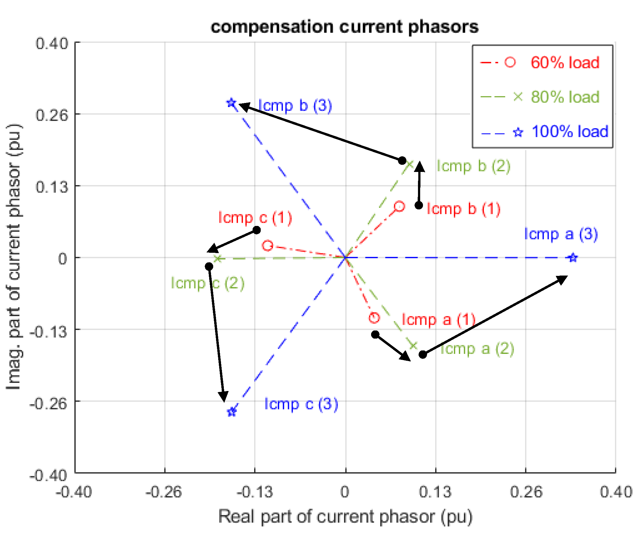 Energies 15 03460 g010