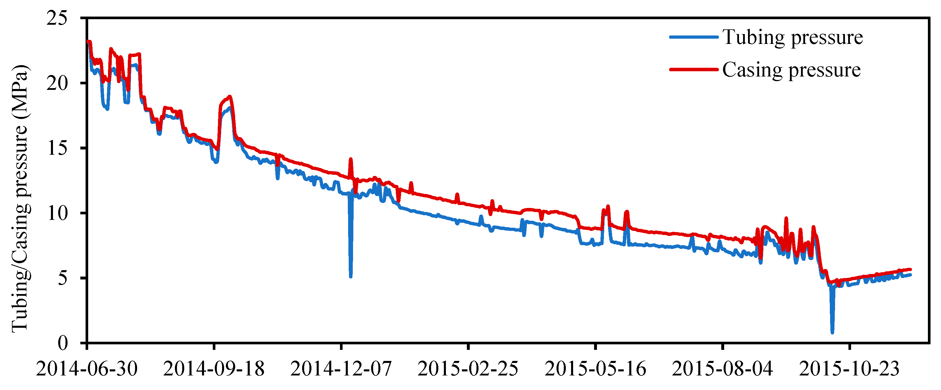Energies 15 03461 g004a