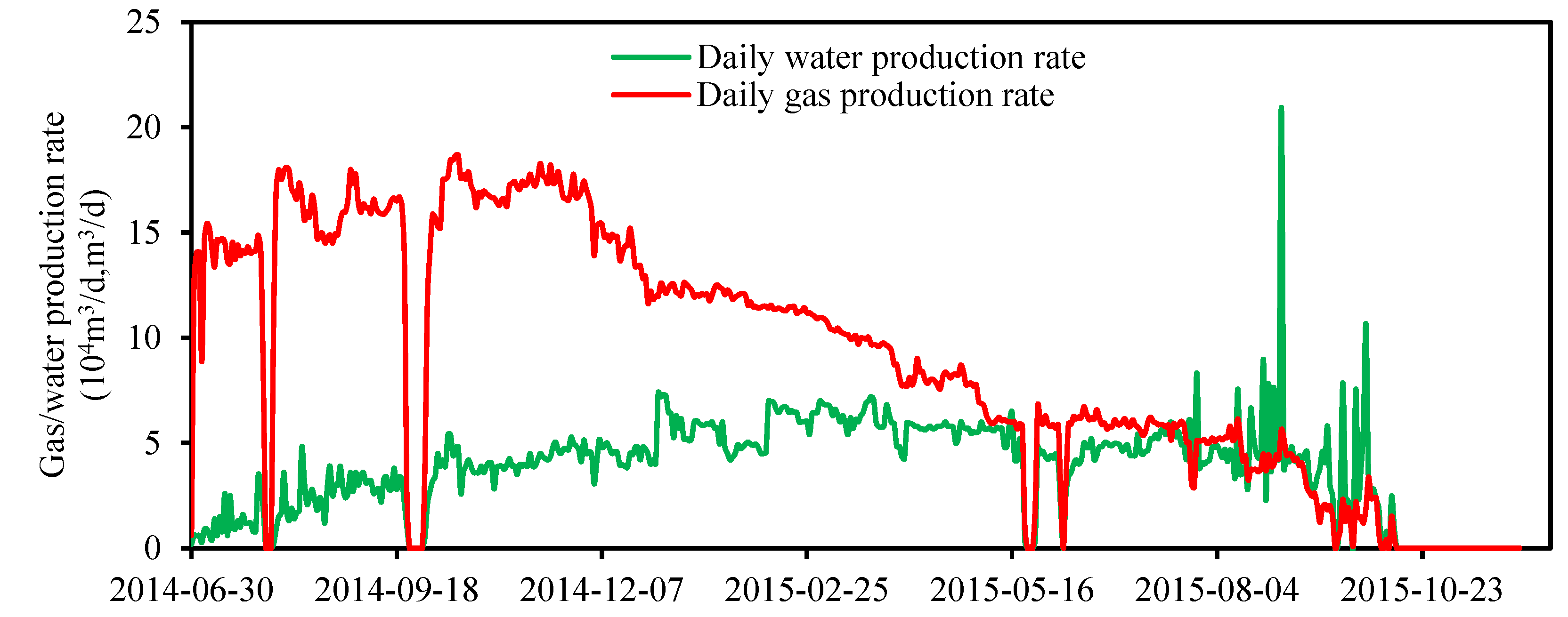Energies 15 03461 g004b