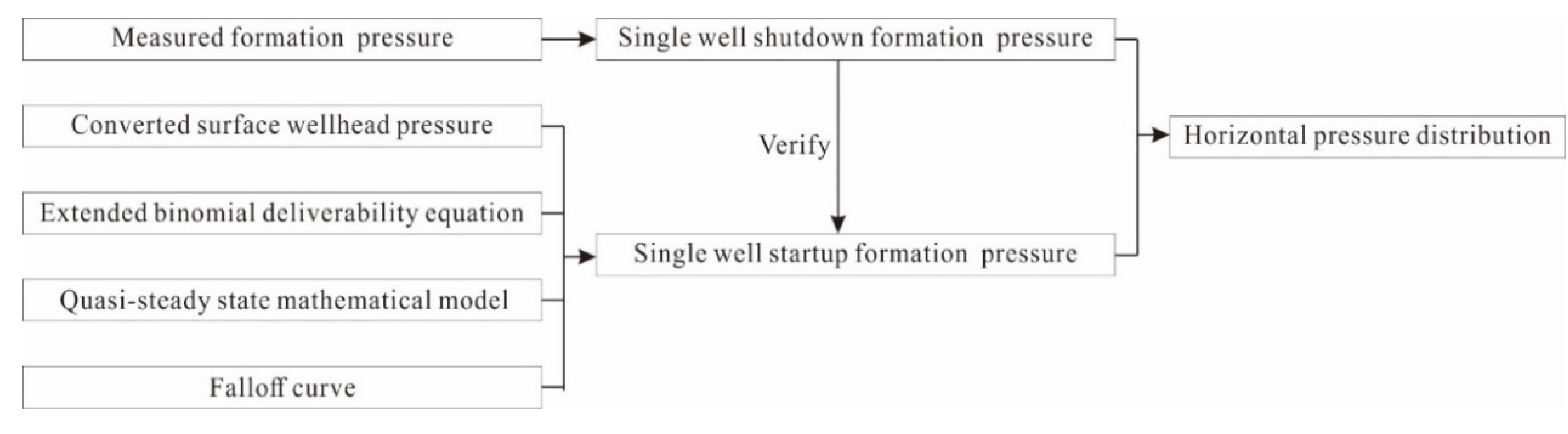 Energies 15 03461 g005