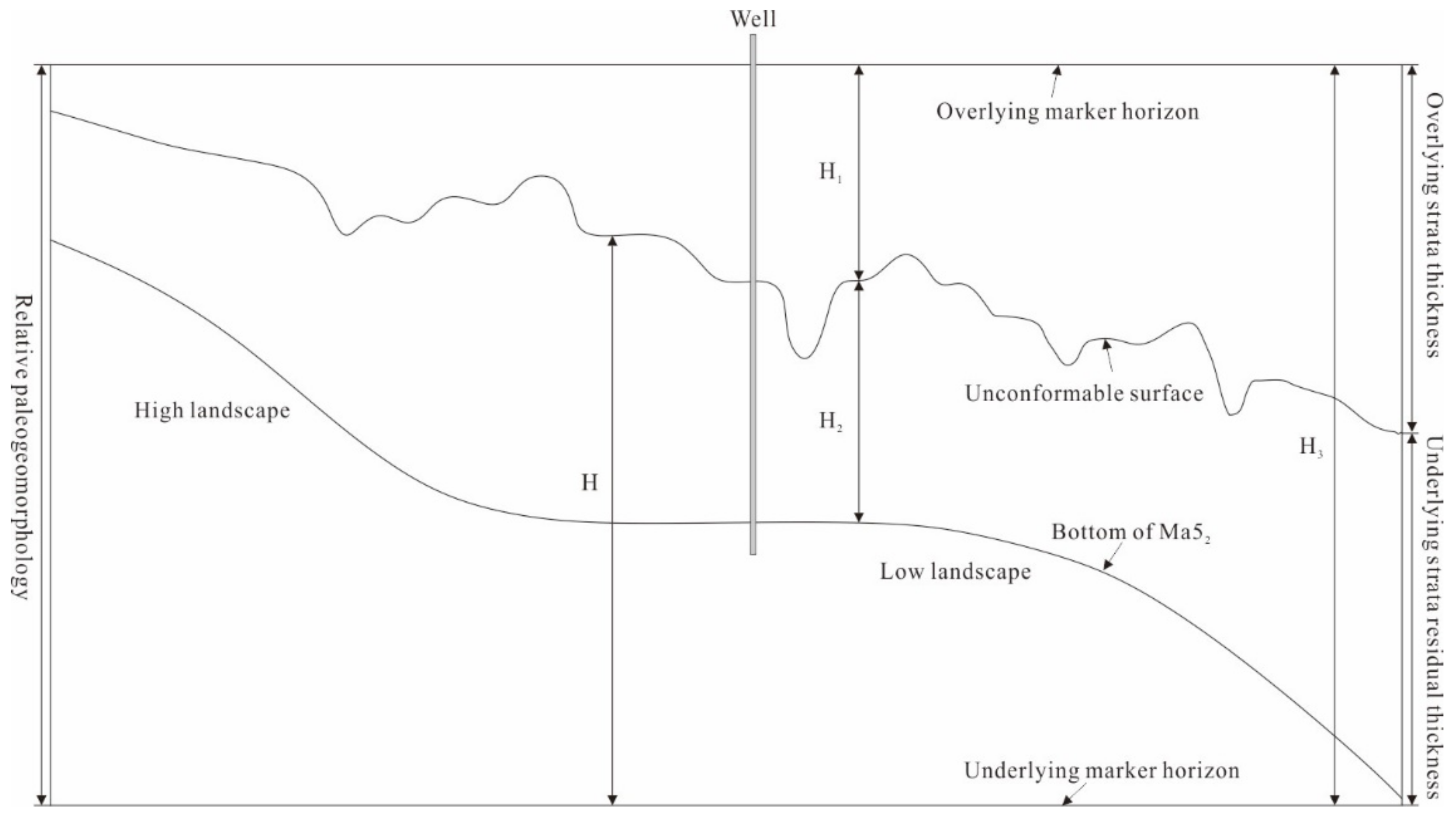 Energies 15 03461 g006