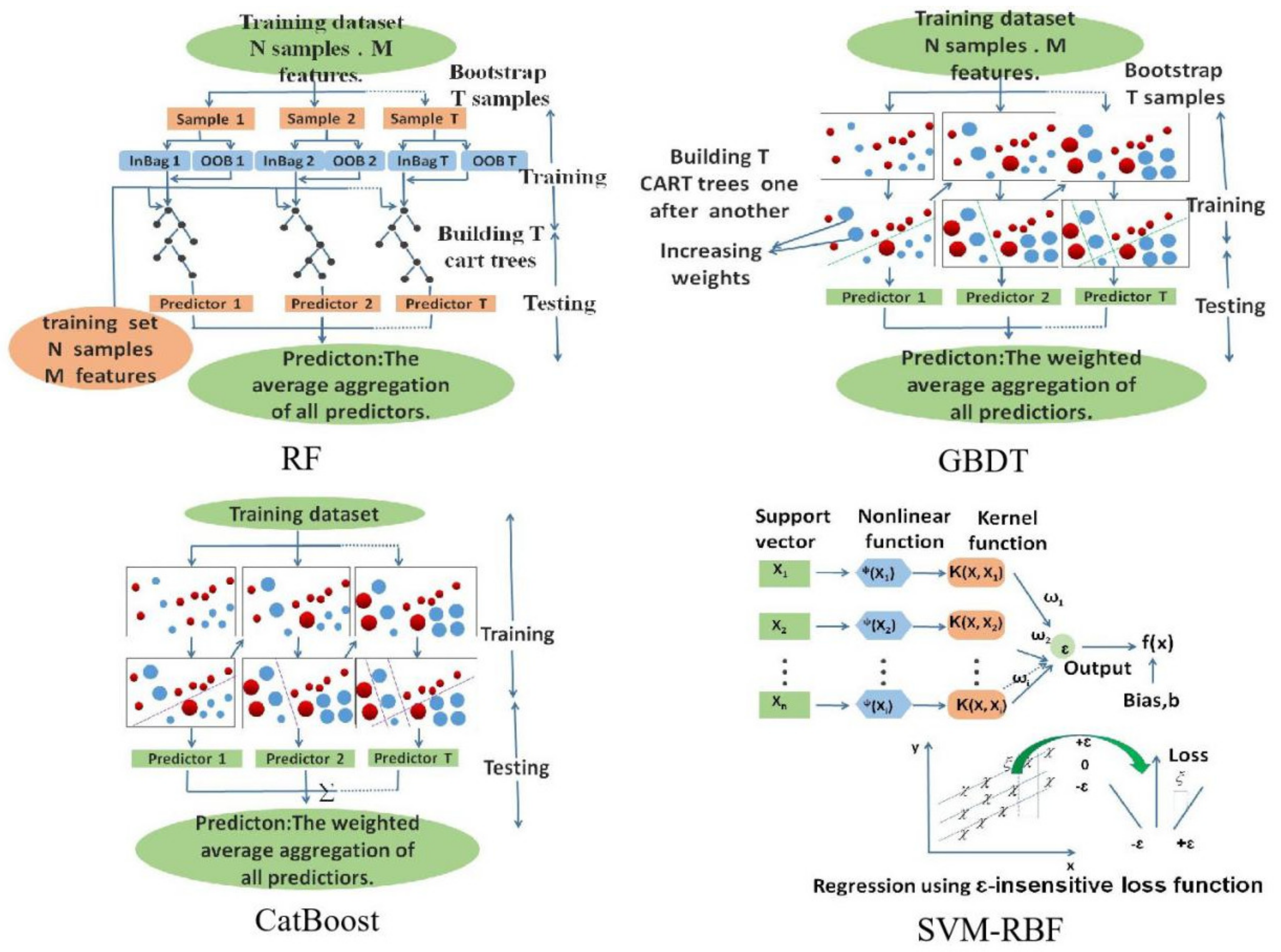 Energies 15 03463 g002
