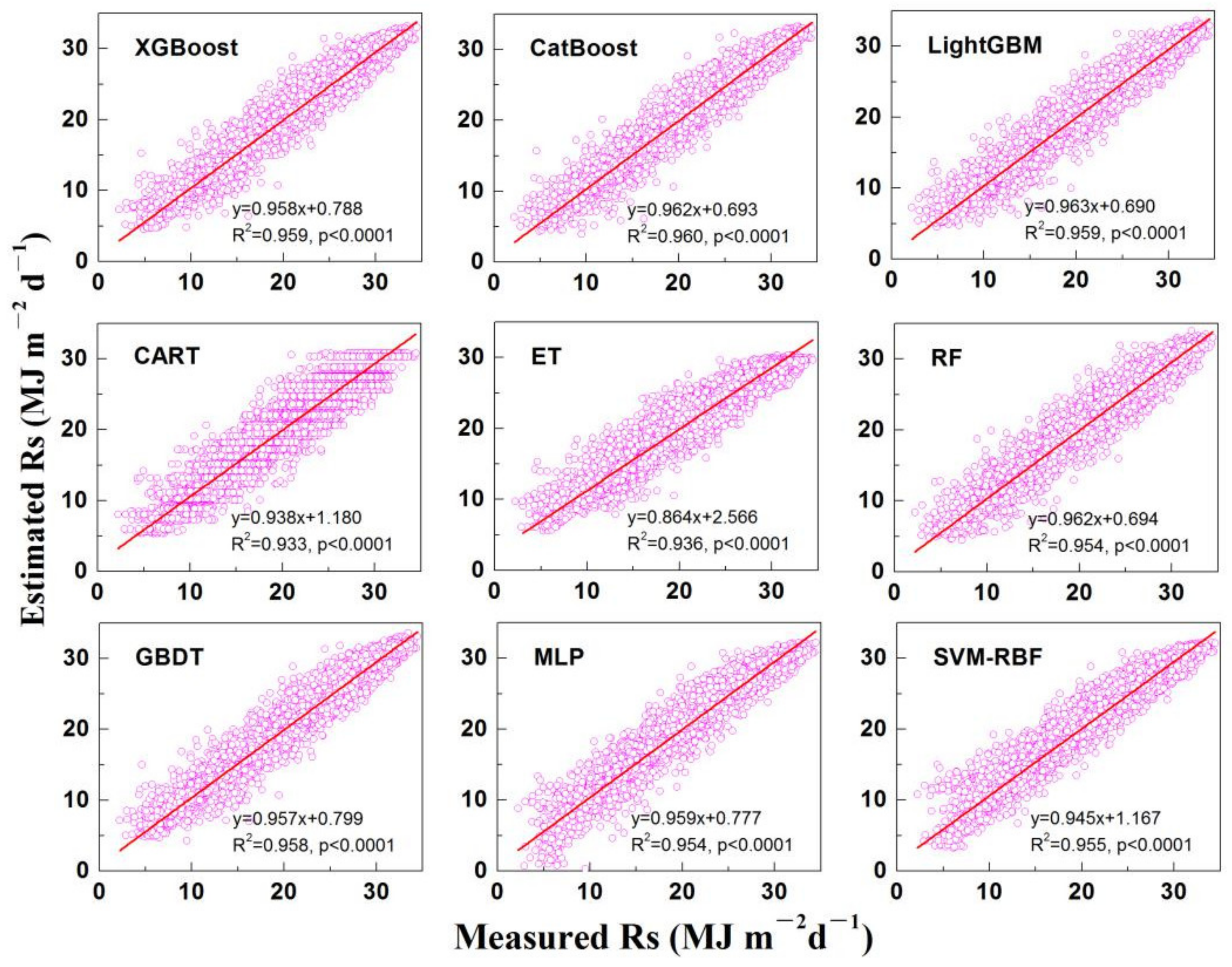 Energies 15 03463 g003