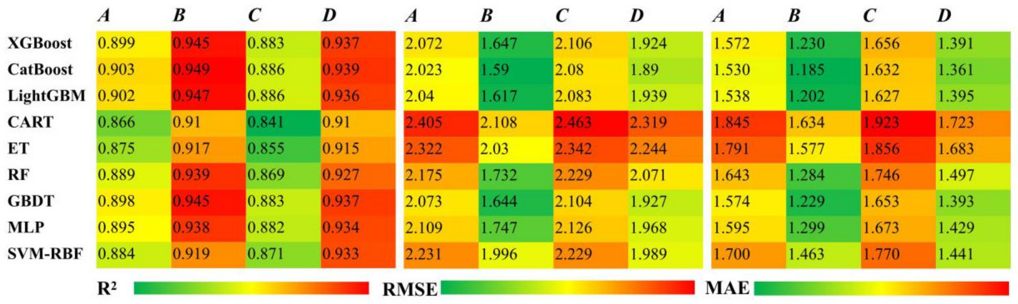 Energies 15 03463 g005