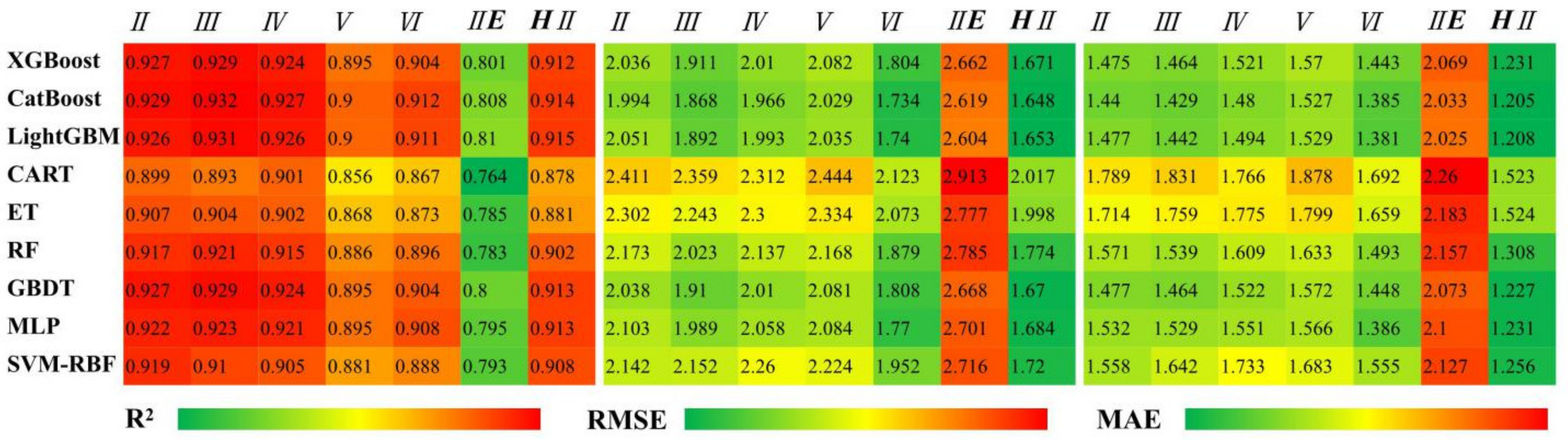 Energies 15 03463 g006