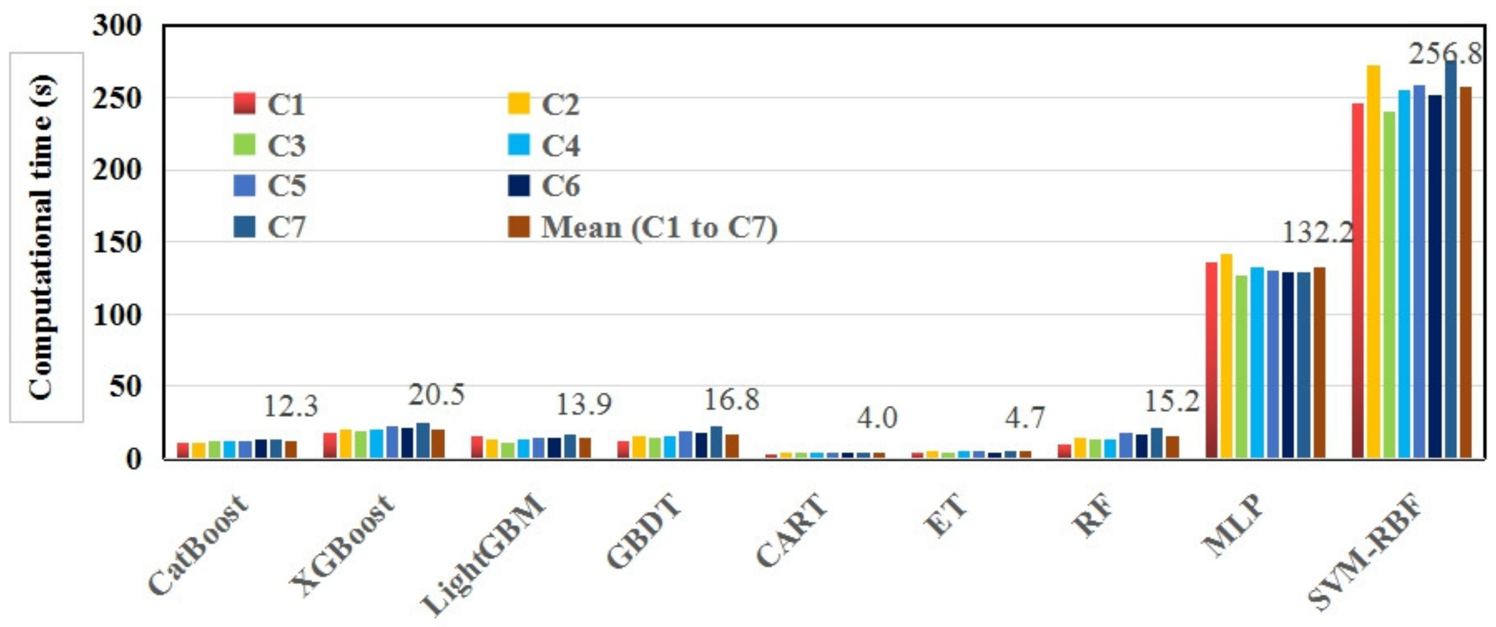 Energies 15 03463 g008