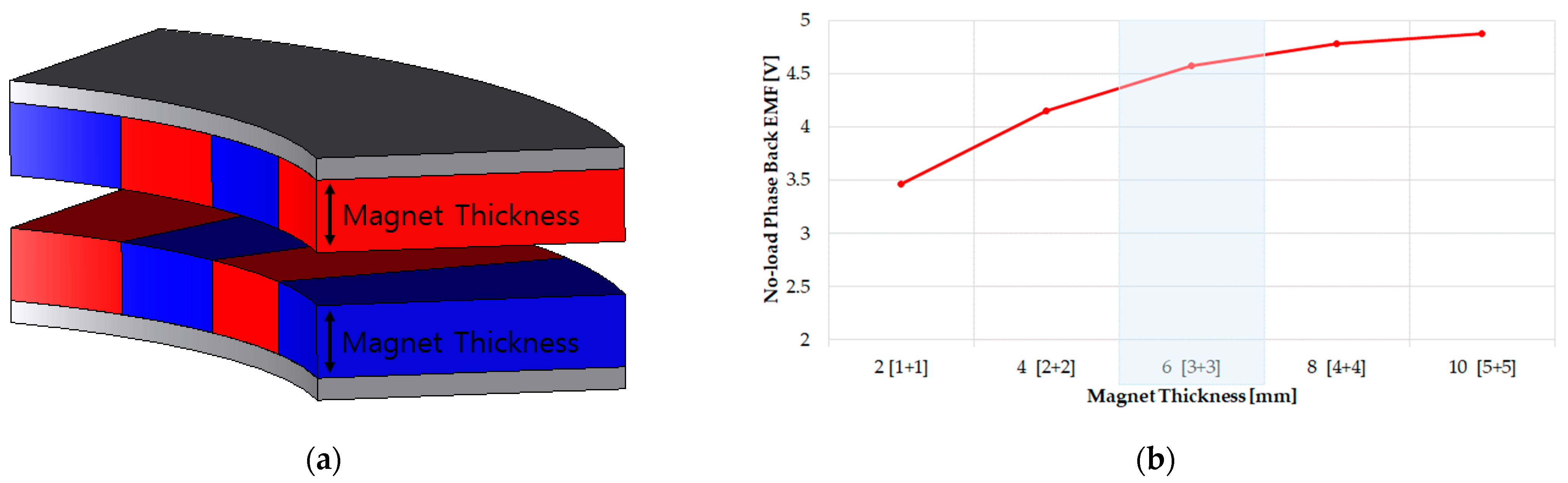 Energies 15 03464 g009