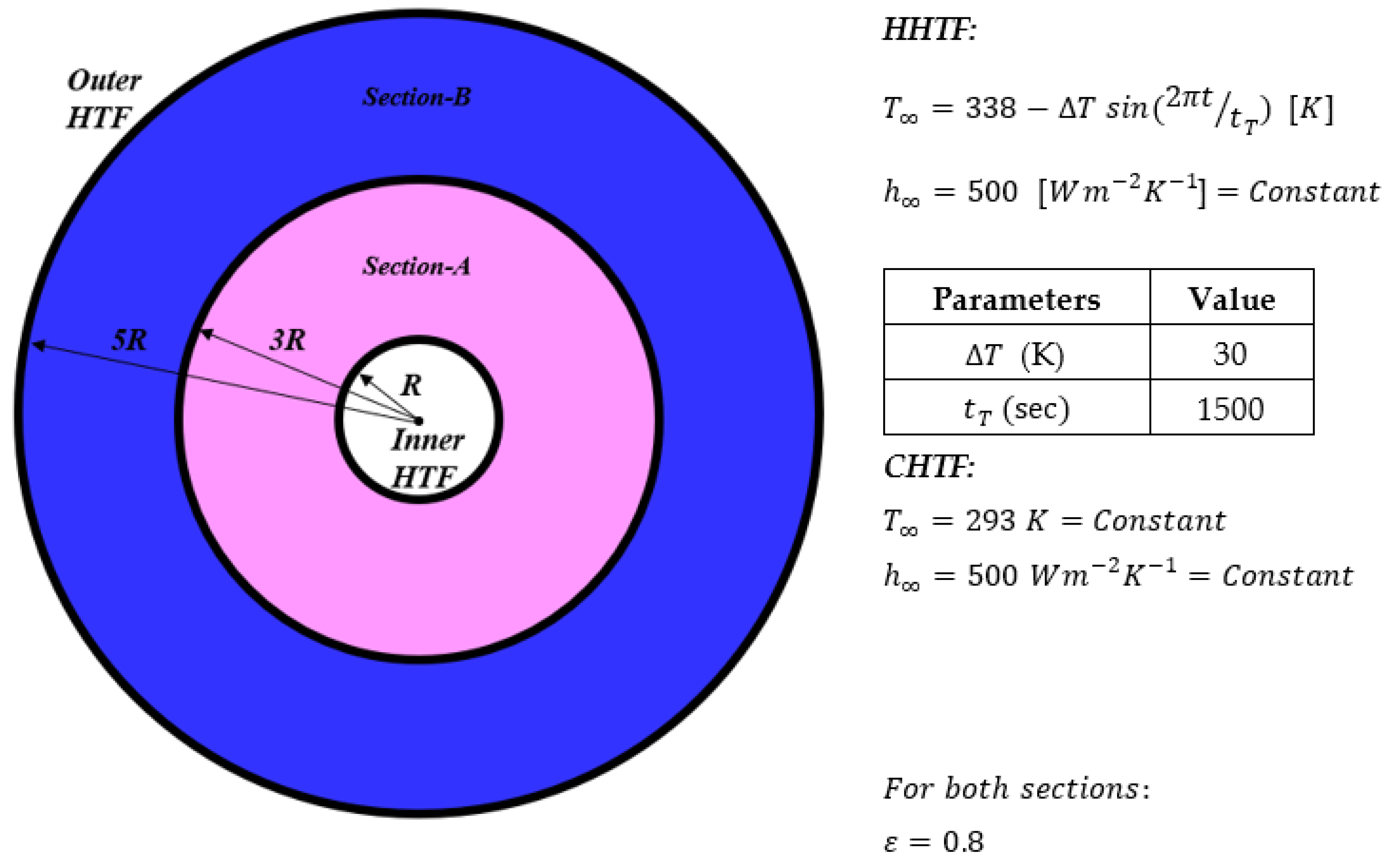 Energies 15 03465 g001 550