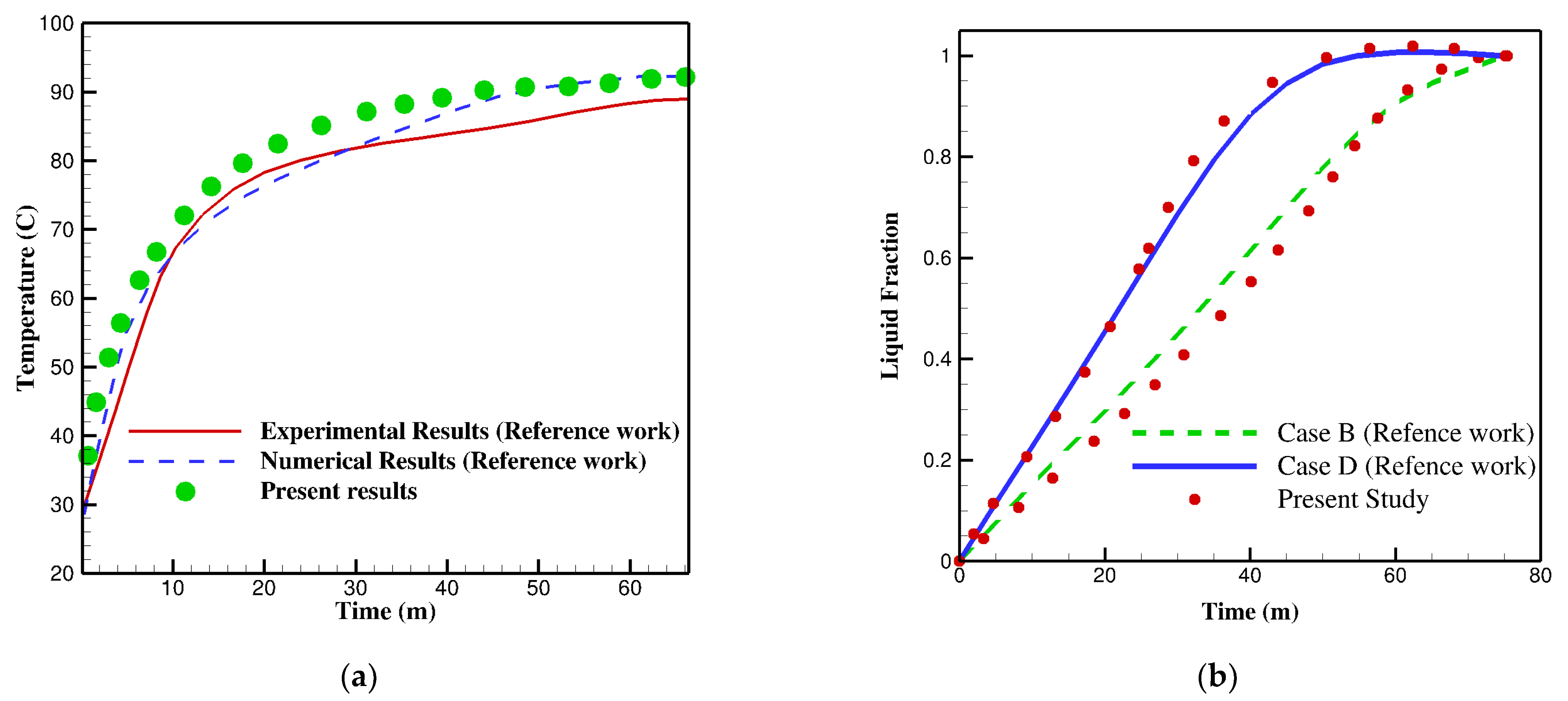 Energies 15 03465 g002 550