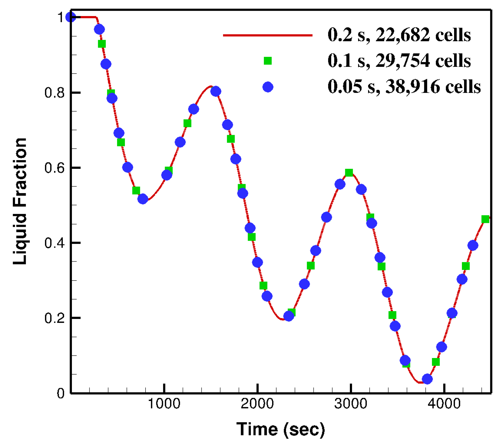 Energies 15 03465 g003 550