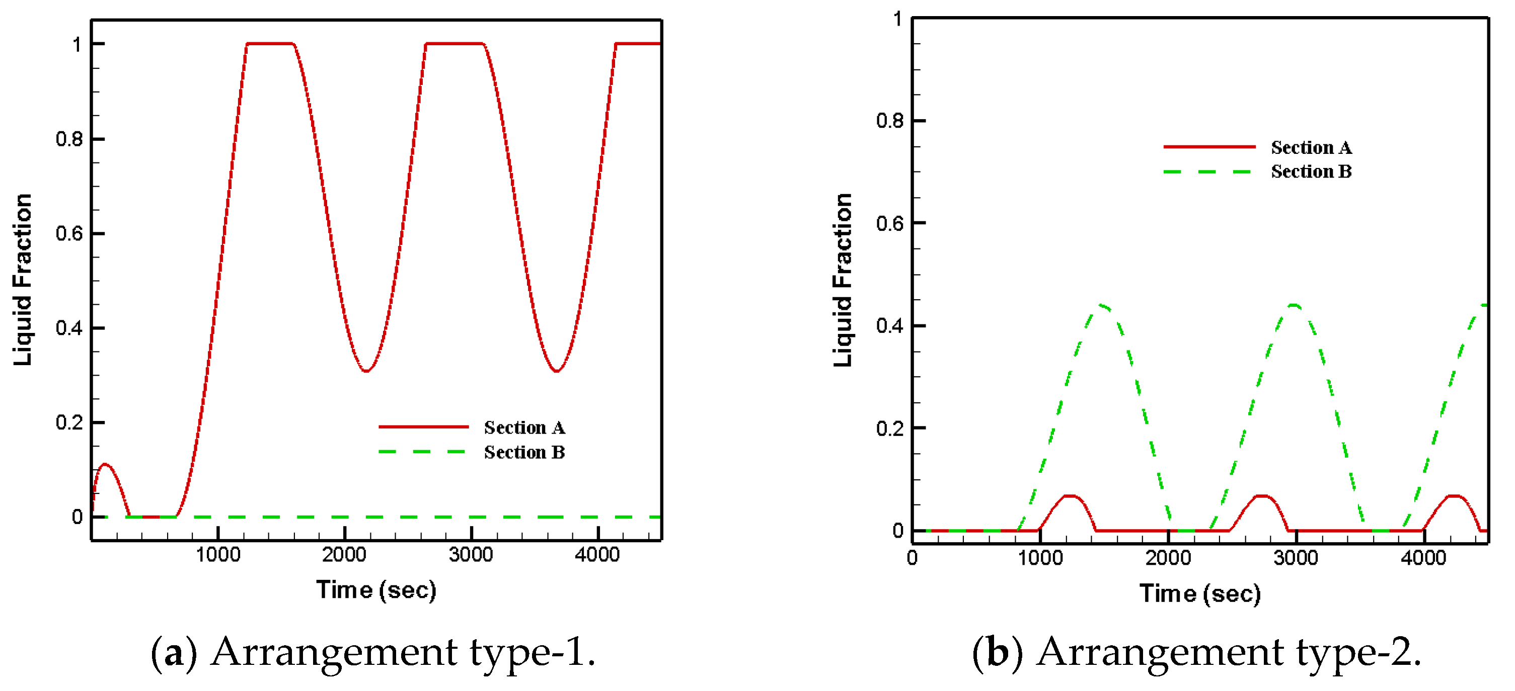 Energies 15 03465 g004 550