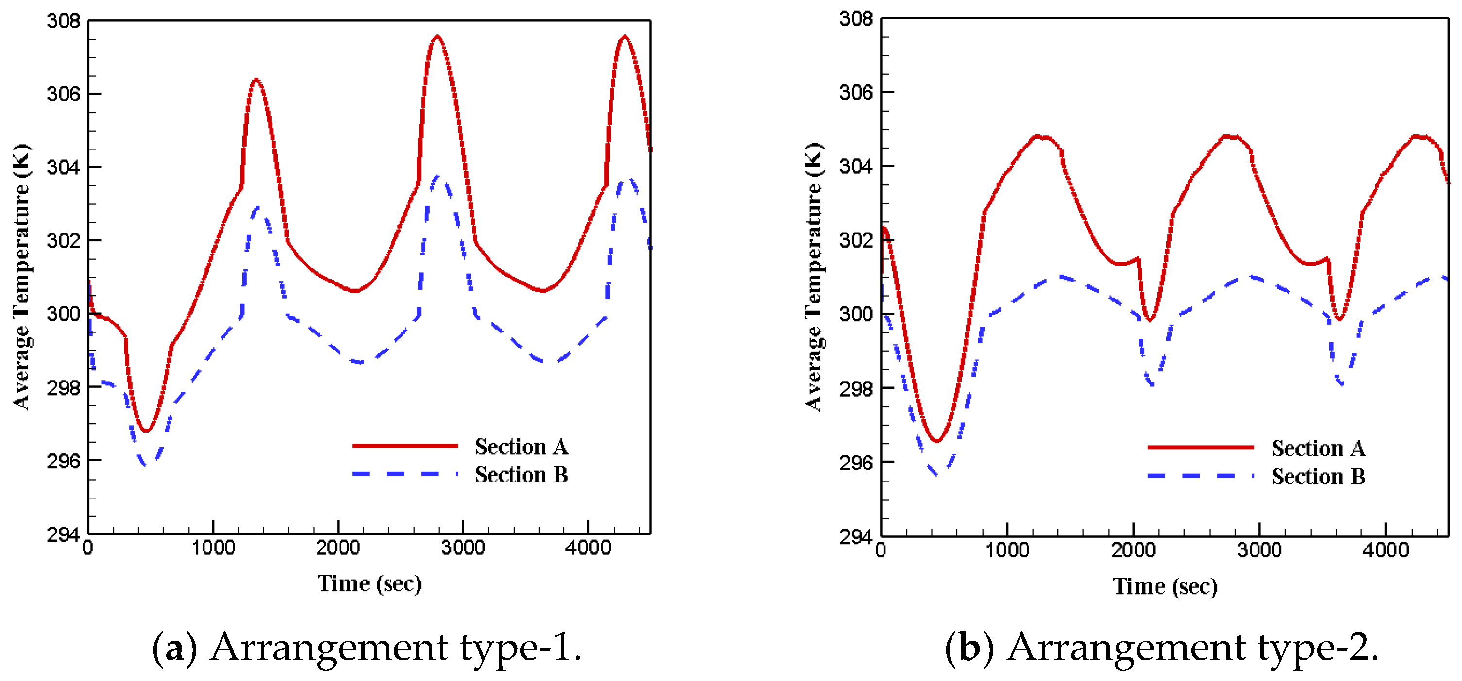 Energies 15 03465 g005 550