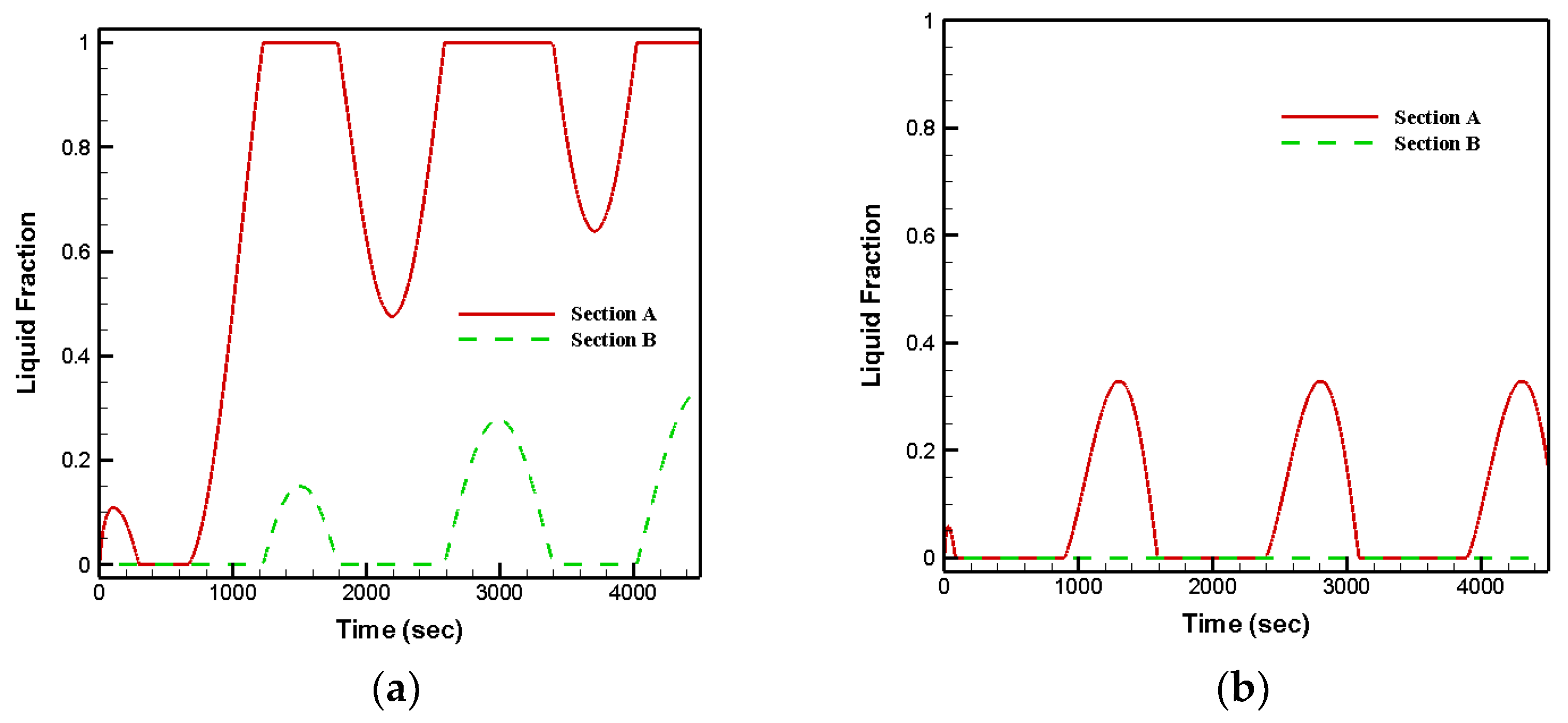 Energies 15 03465 g006 550