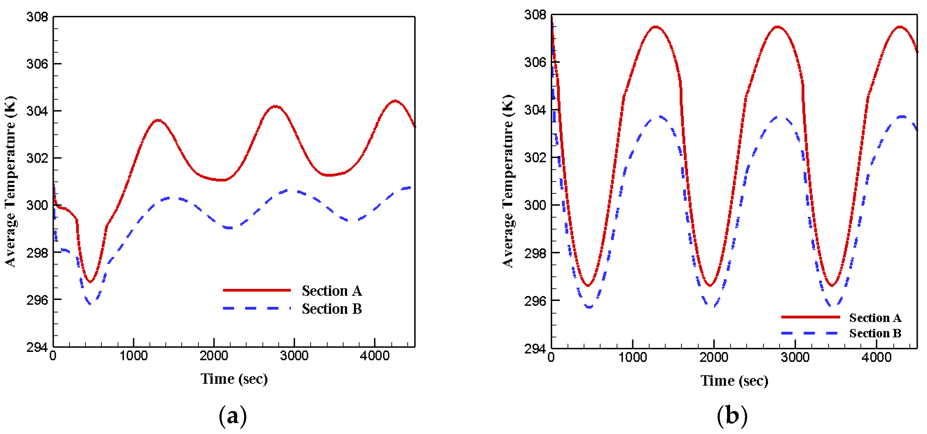 Energies 15 03465 g007 550