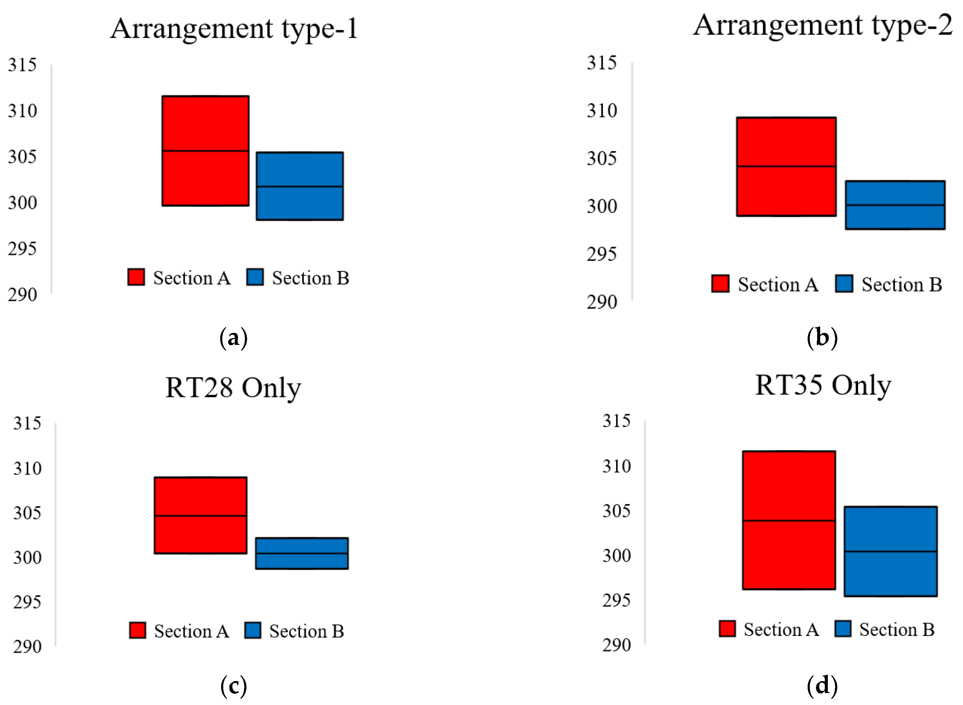 Energies 15 03465 g008 550