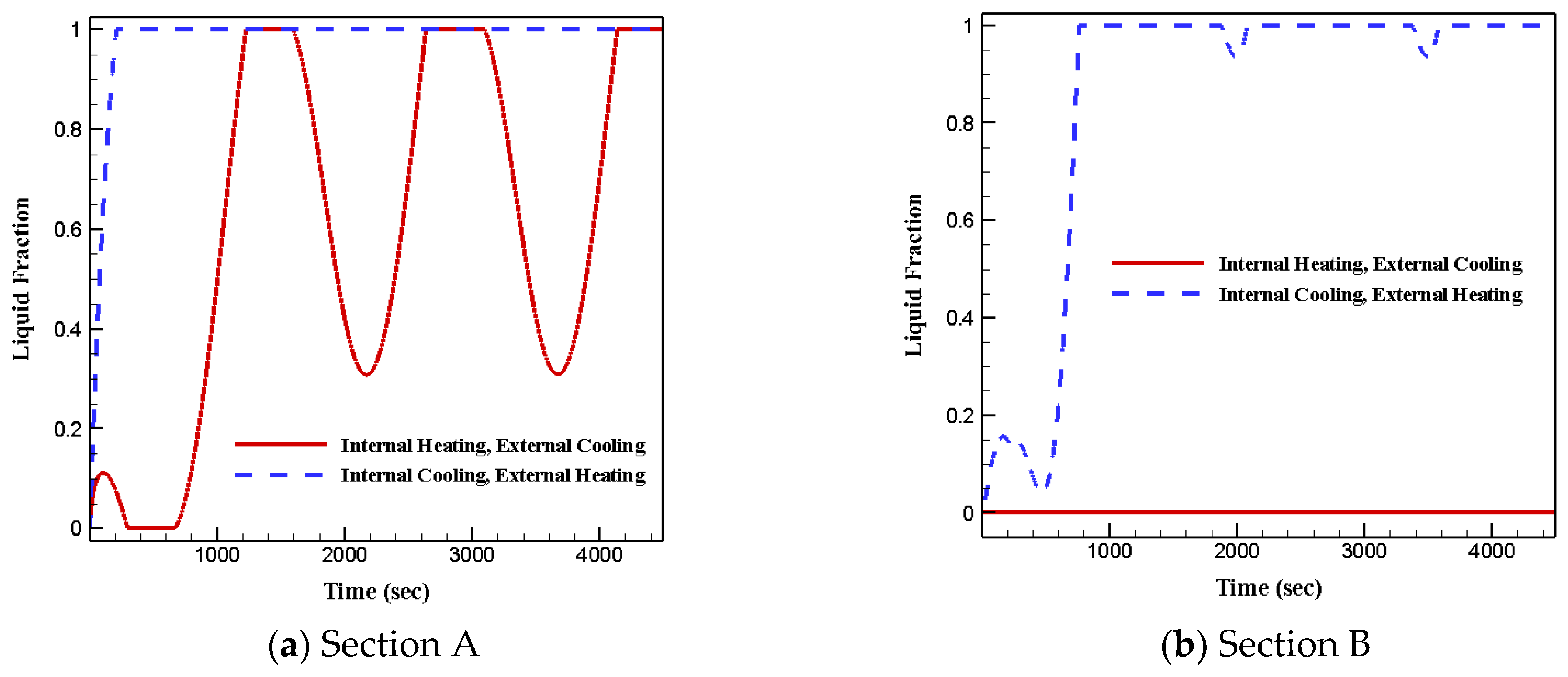 Energies 15 03465 g009 550